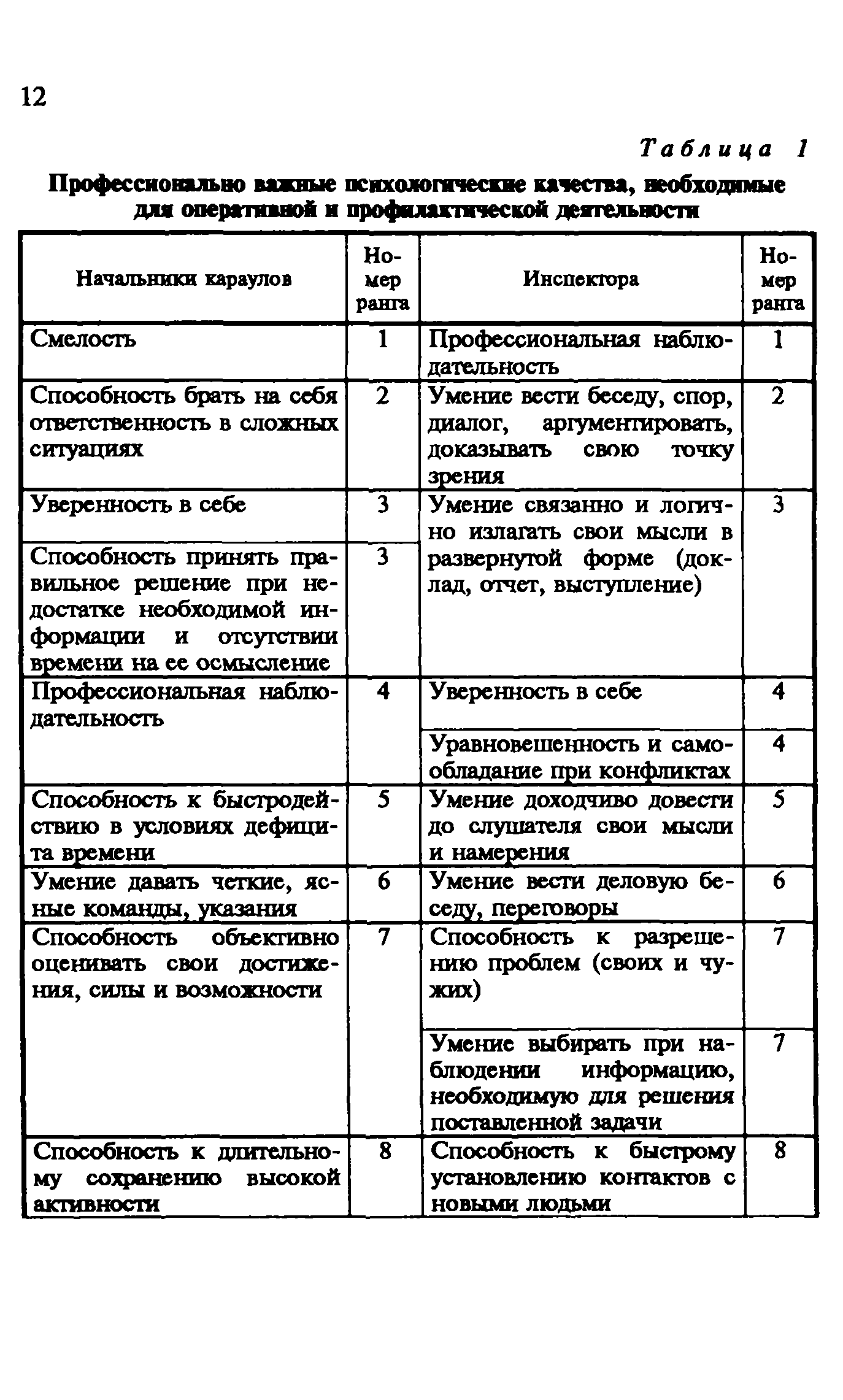 Методические рекомендации 