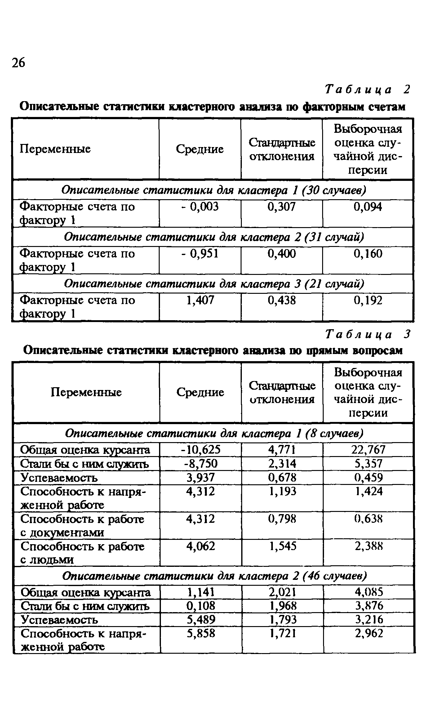 Методические рекомендации 