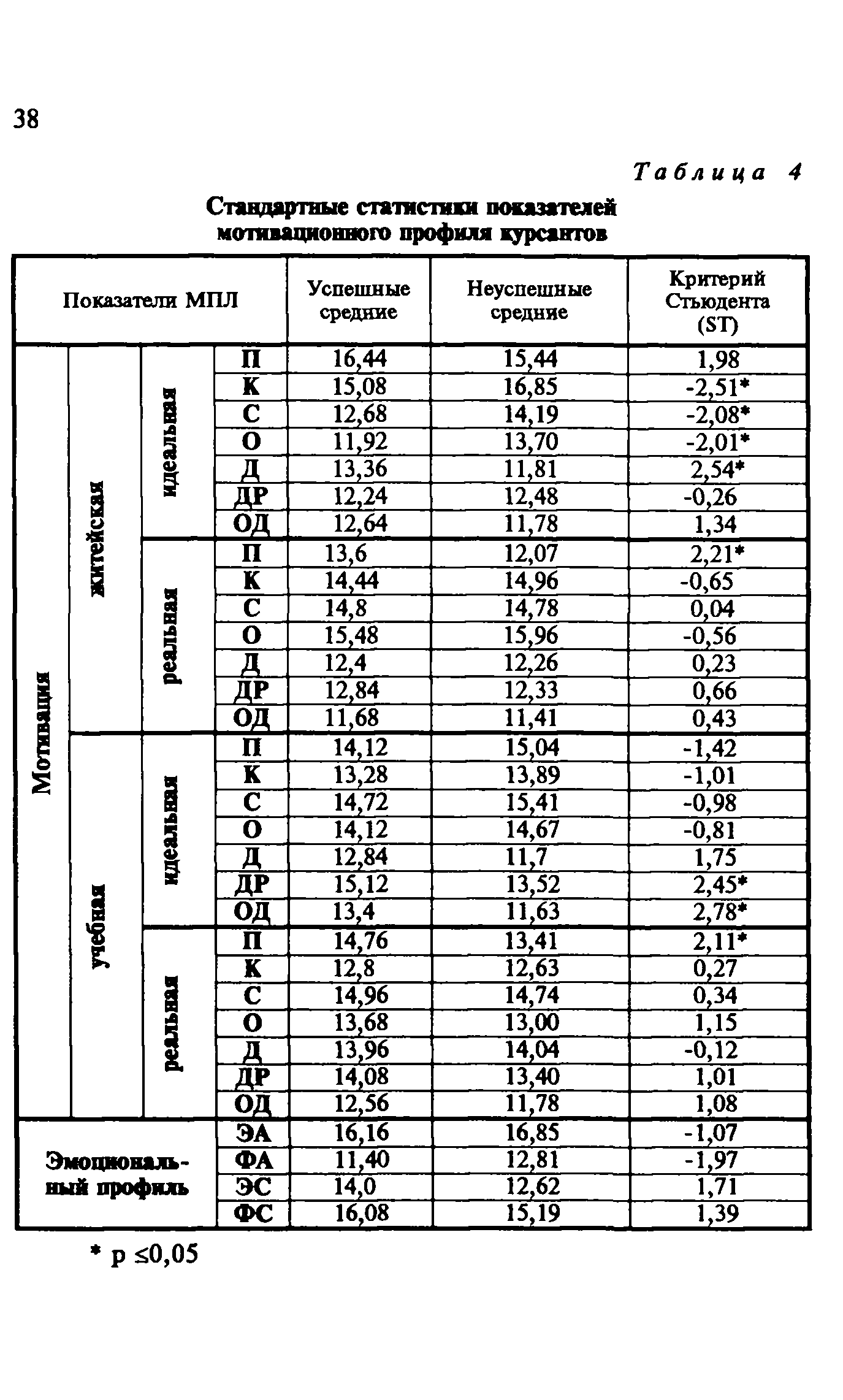 Методические рекомендации 