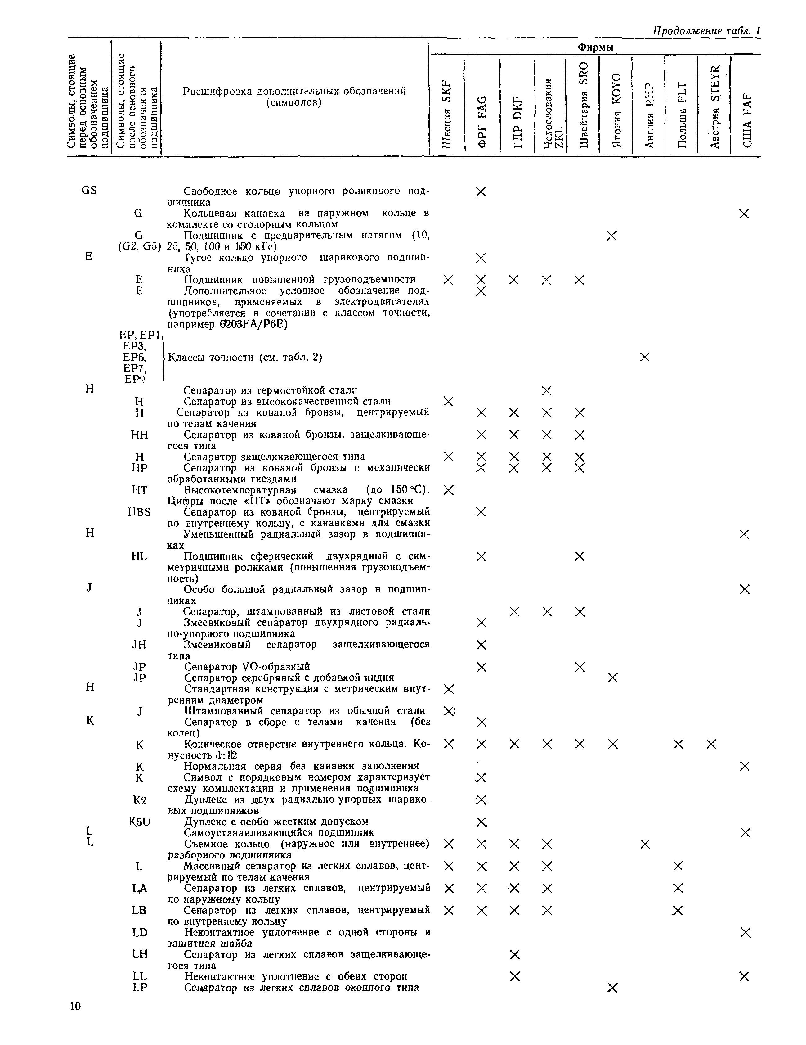 РД 31.56.01-91