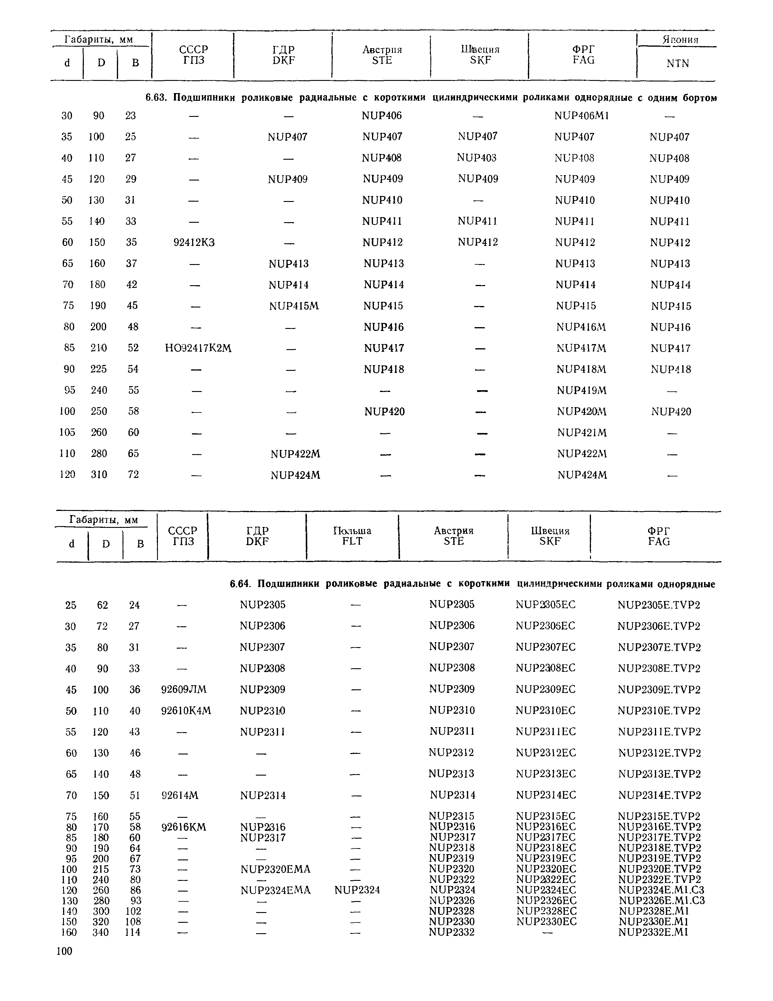 РД 31.56.01-91