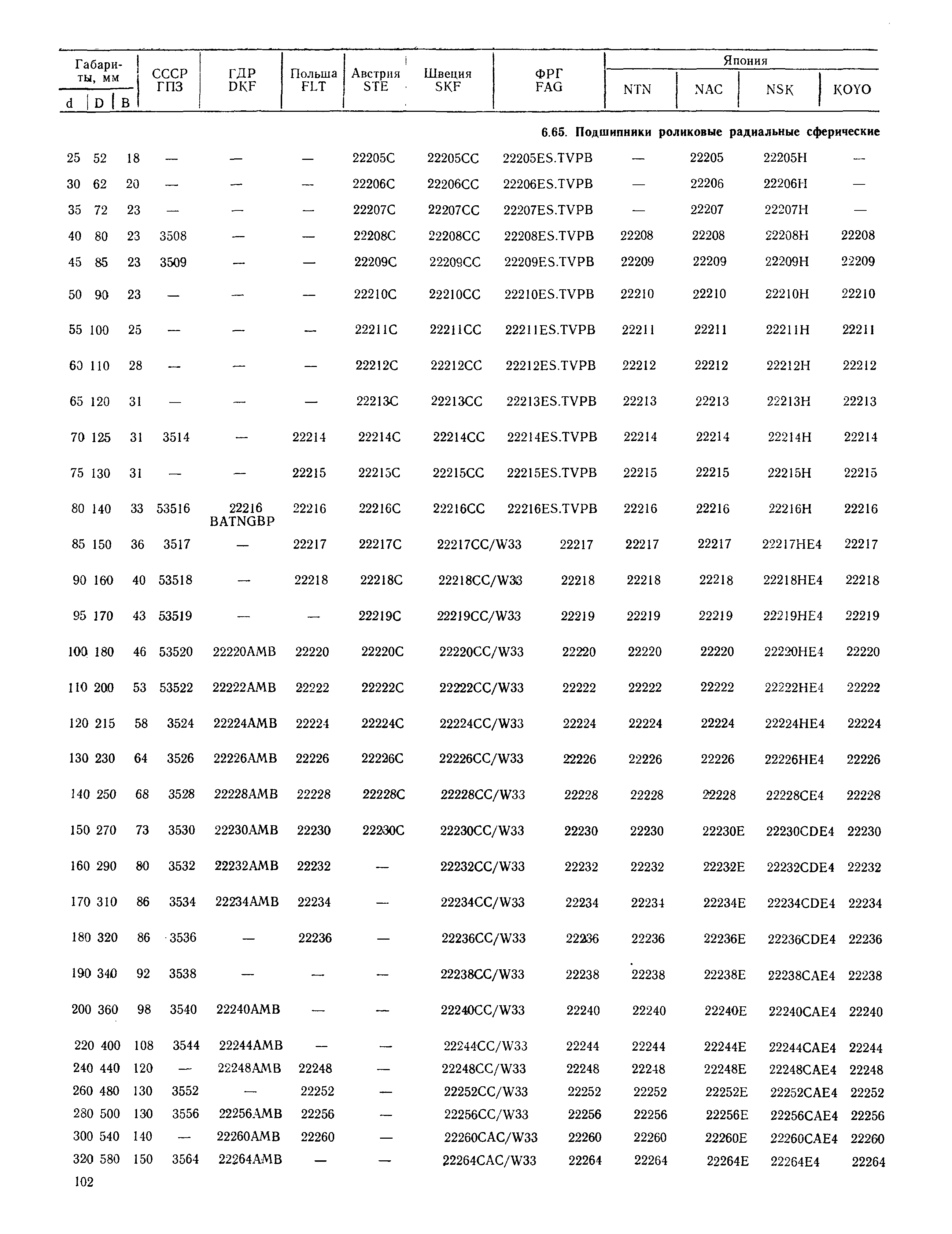 РД 31.56.01-91