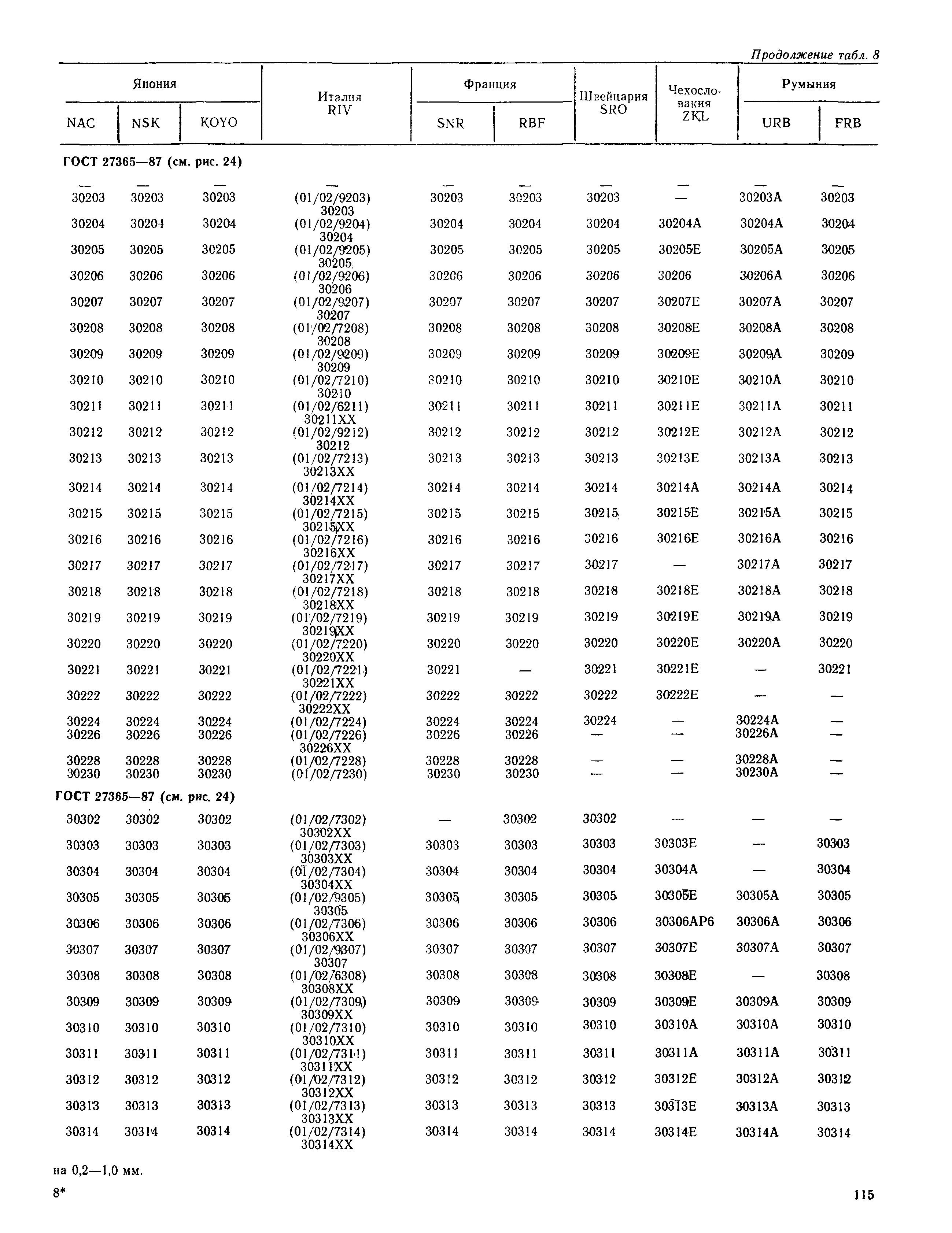 РД 31.56.01-91