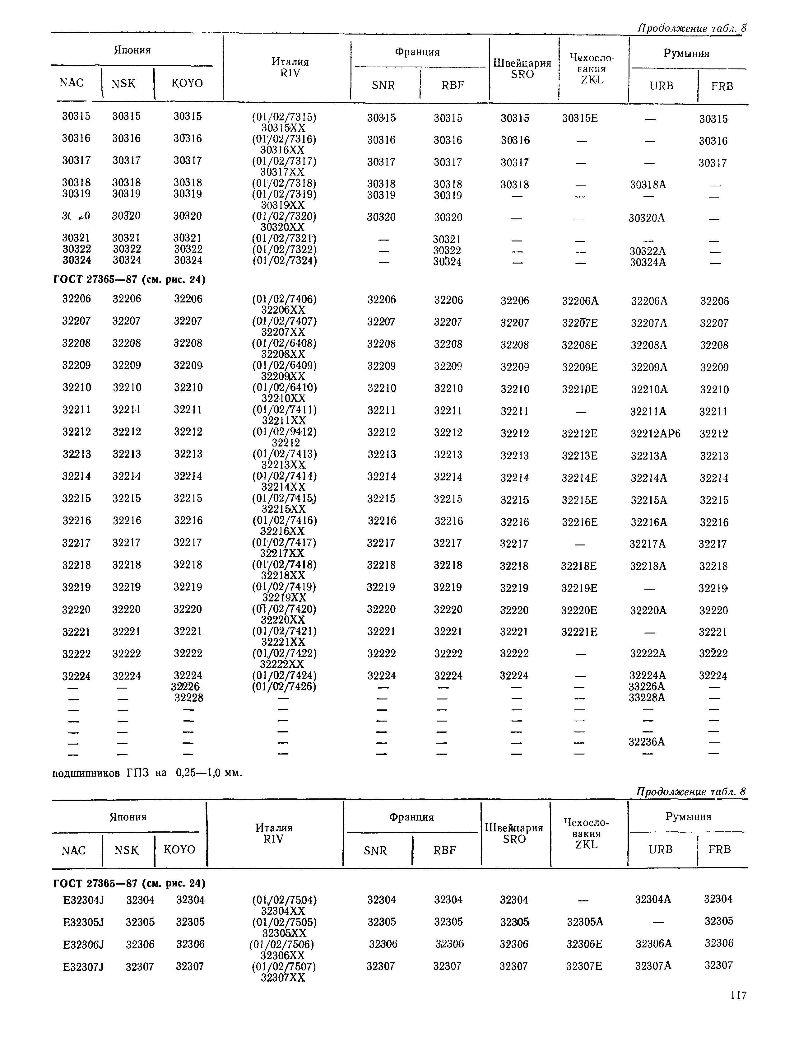 РД 31.56.01-91