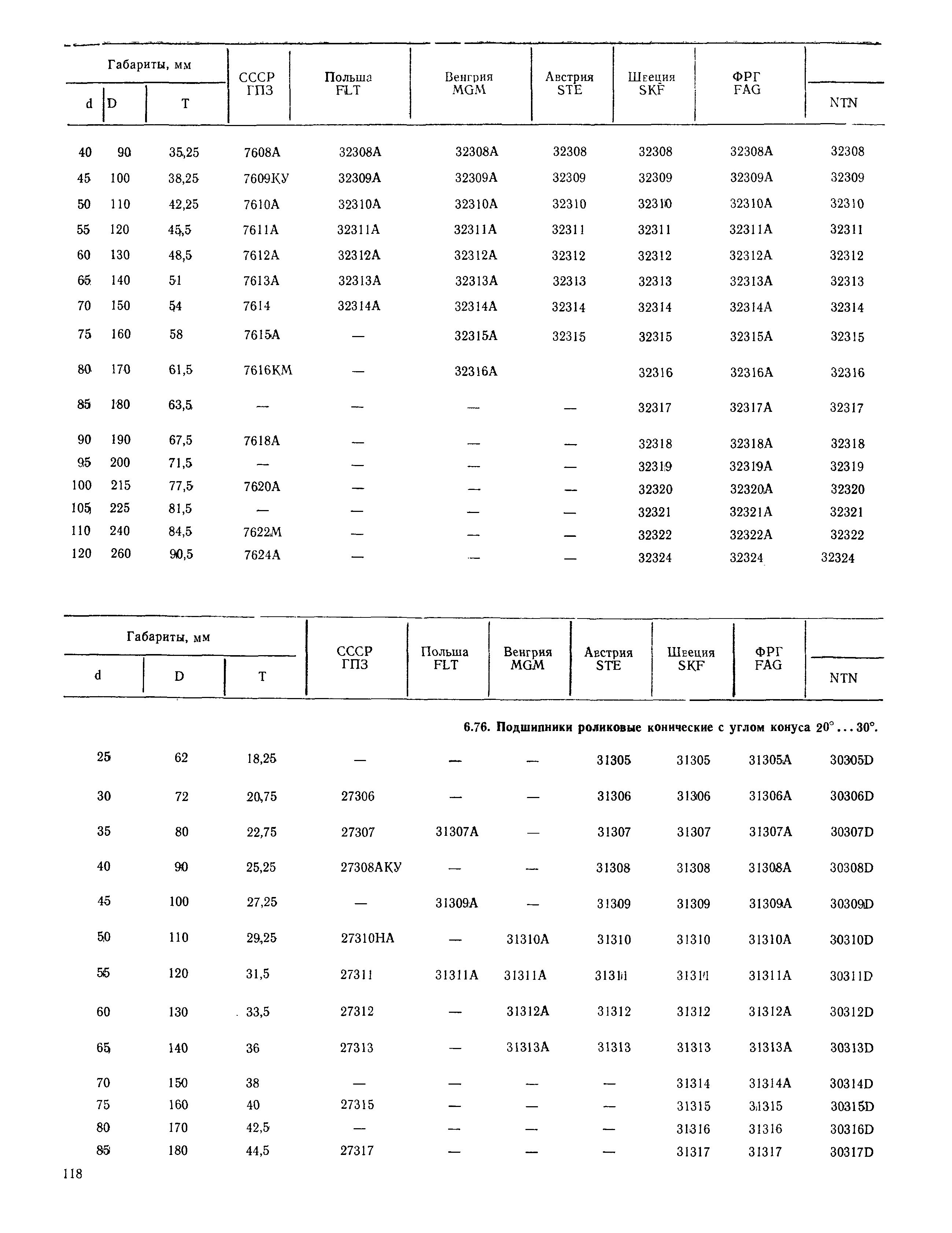 РД 31.56.01-91