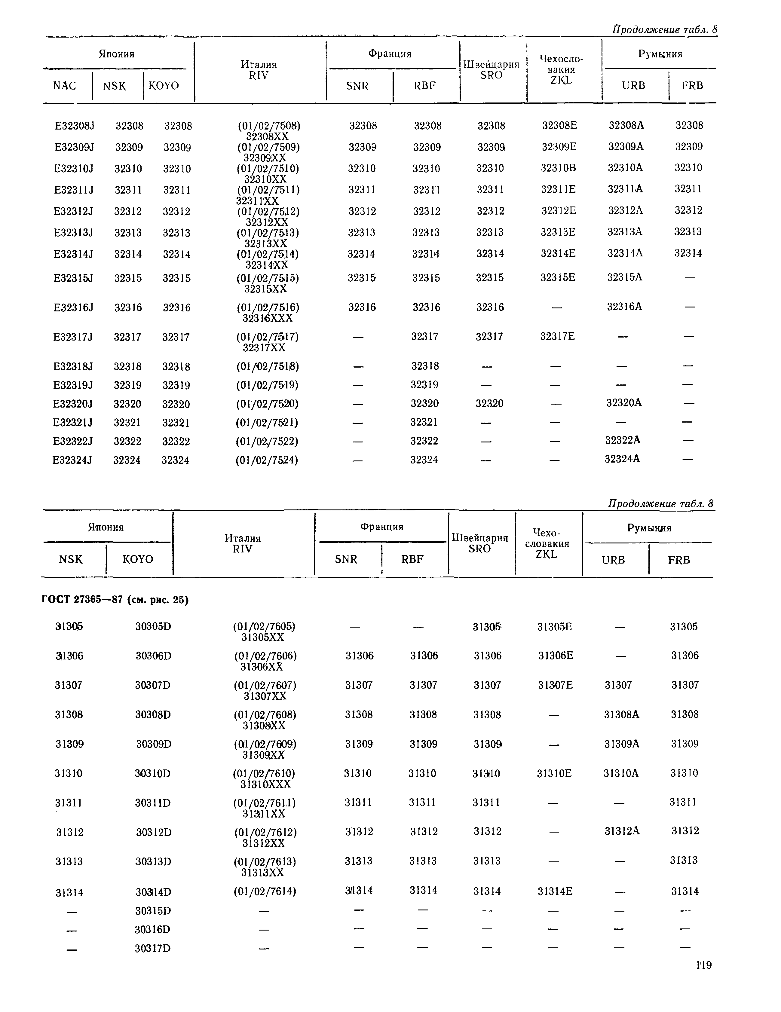 РД 31.56.01-91