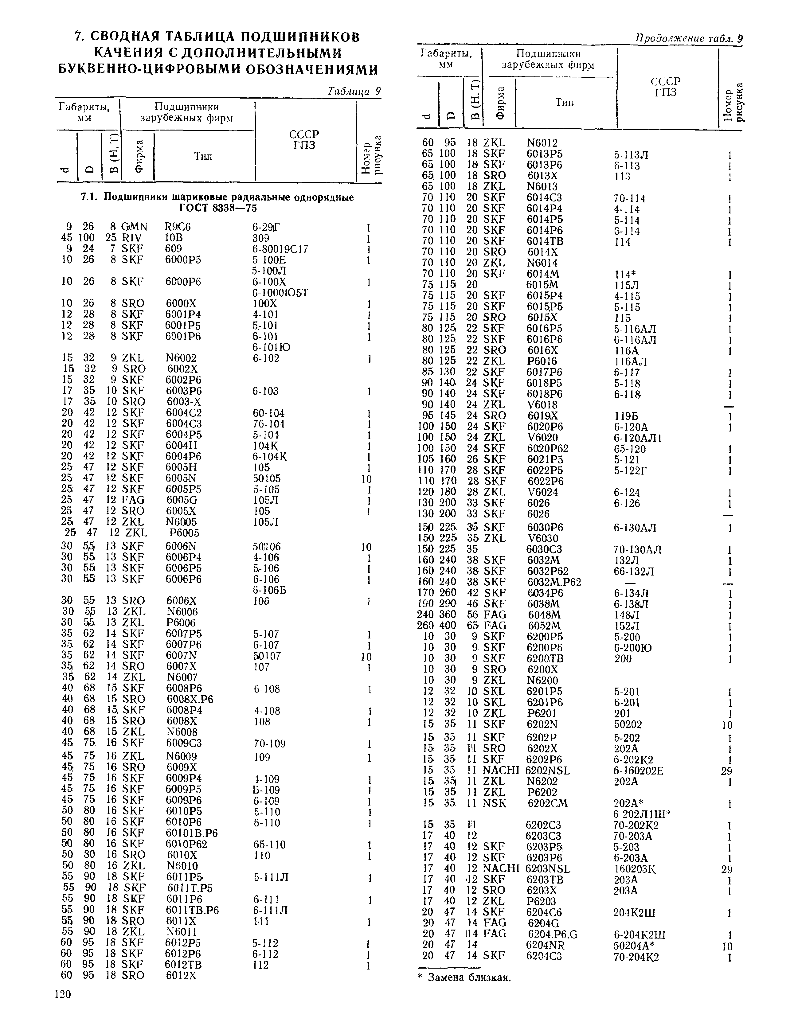 РД 31.56.01-91