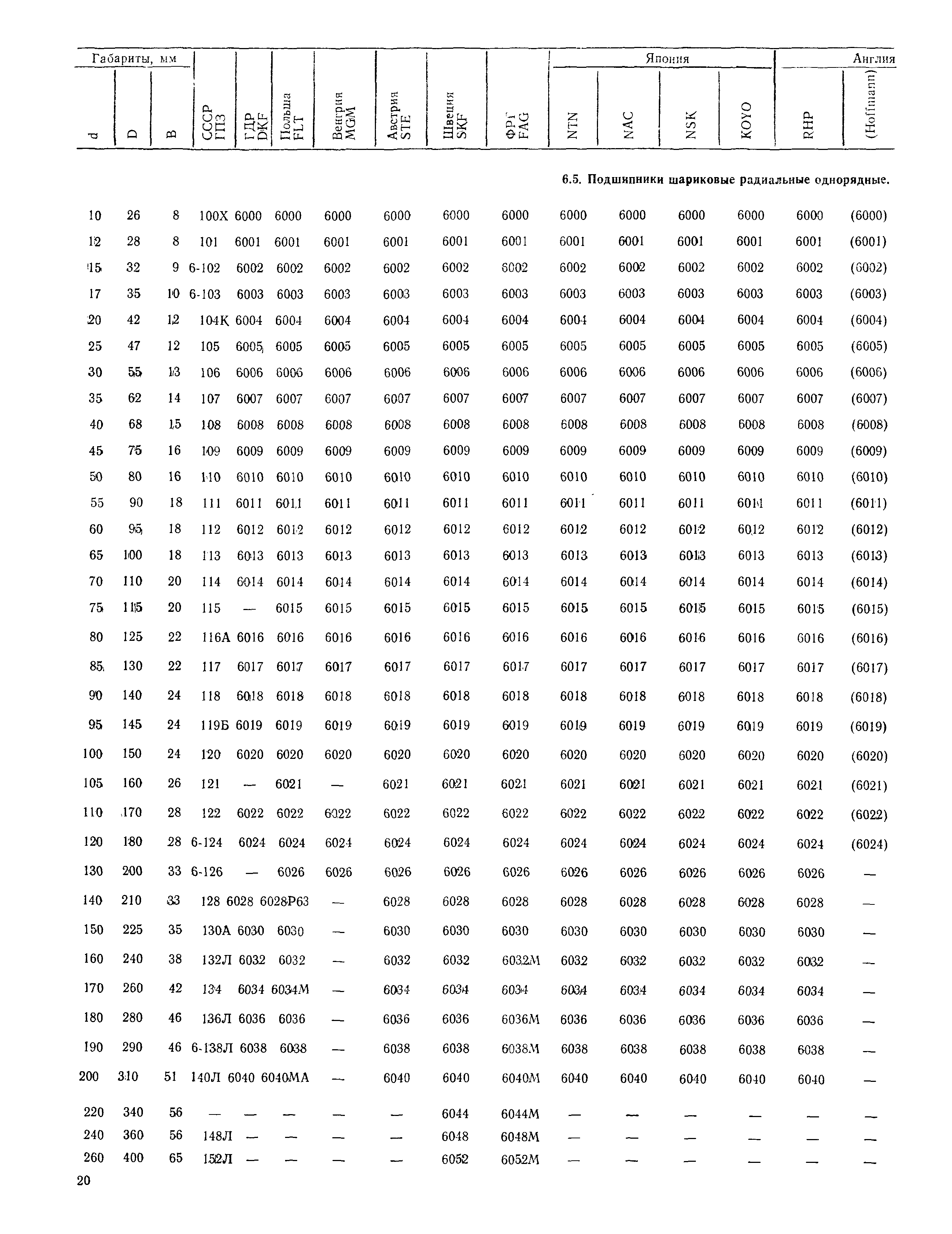 РД 31.56.01-91