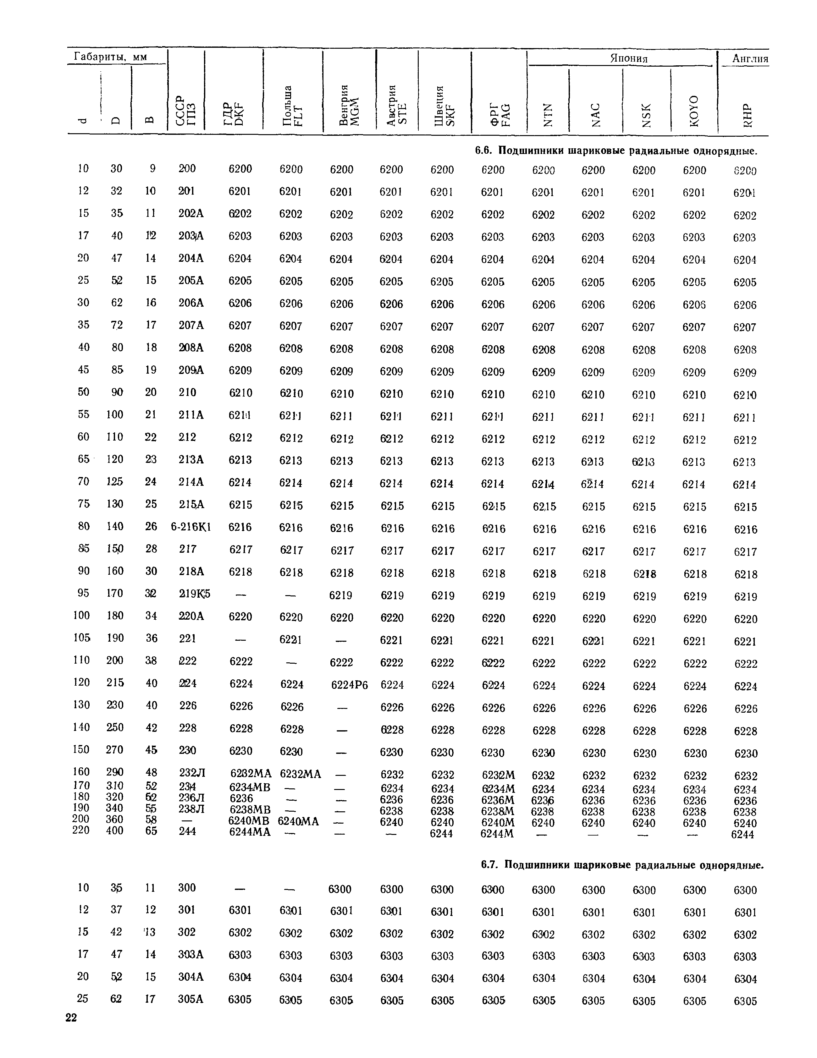 РД 31.56.01-91