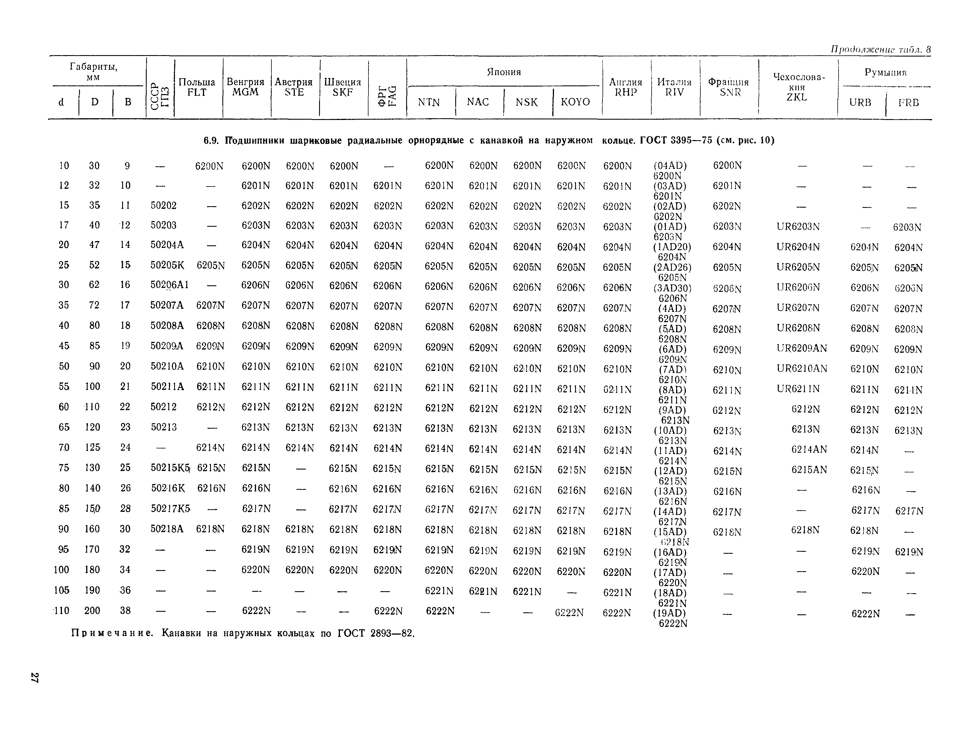 РД 31.56.01-91