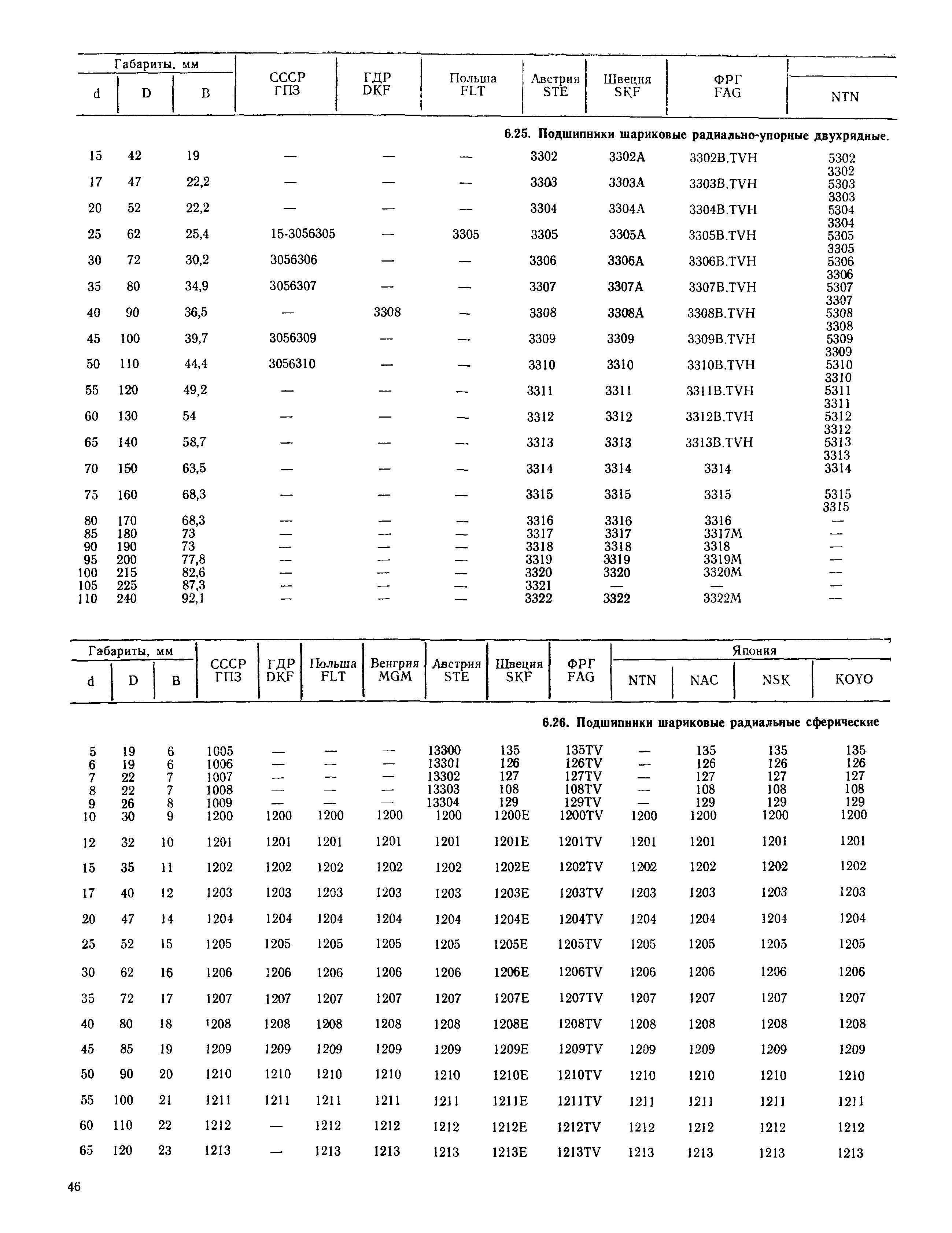 РД 31.56.01-91