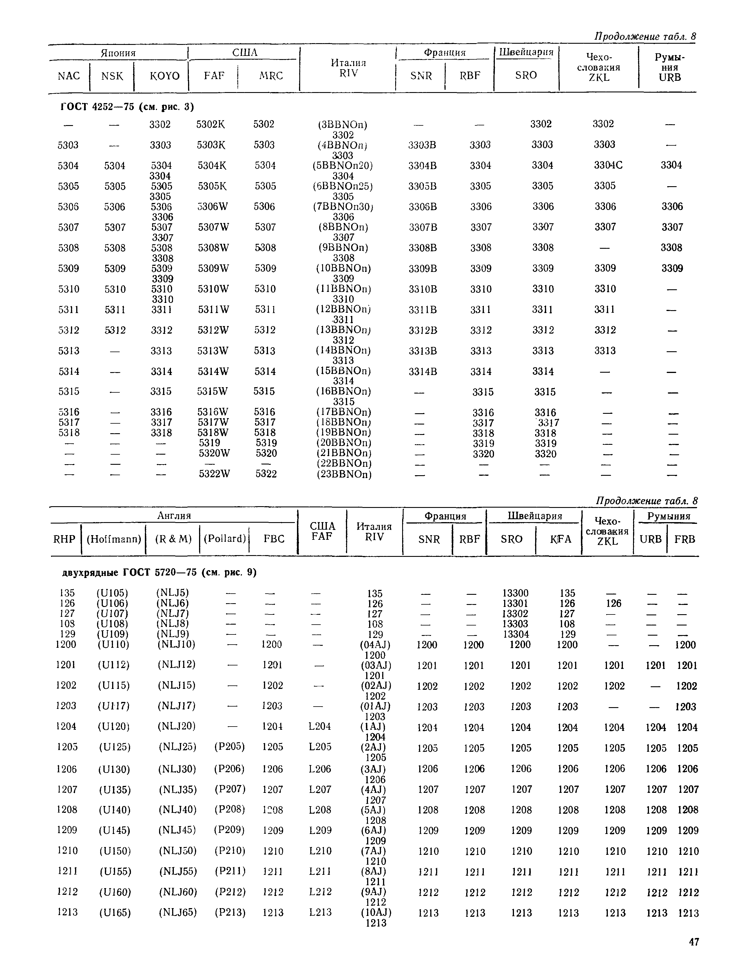 РД 31.56.01-91