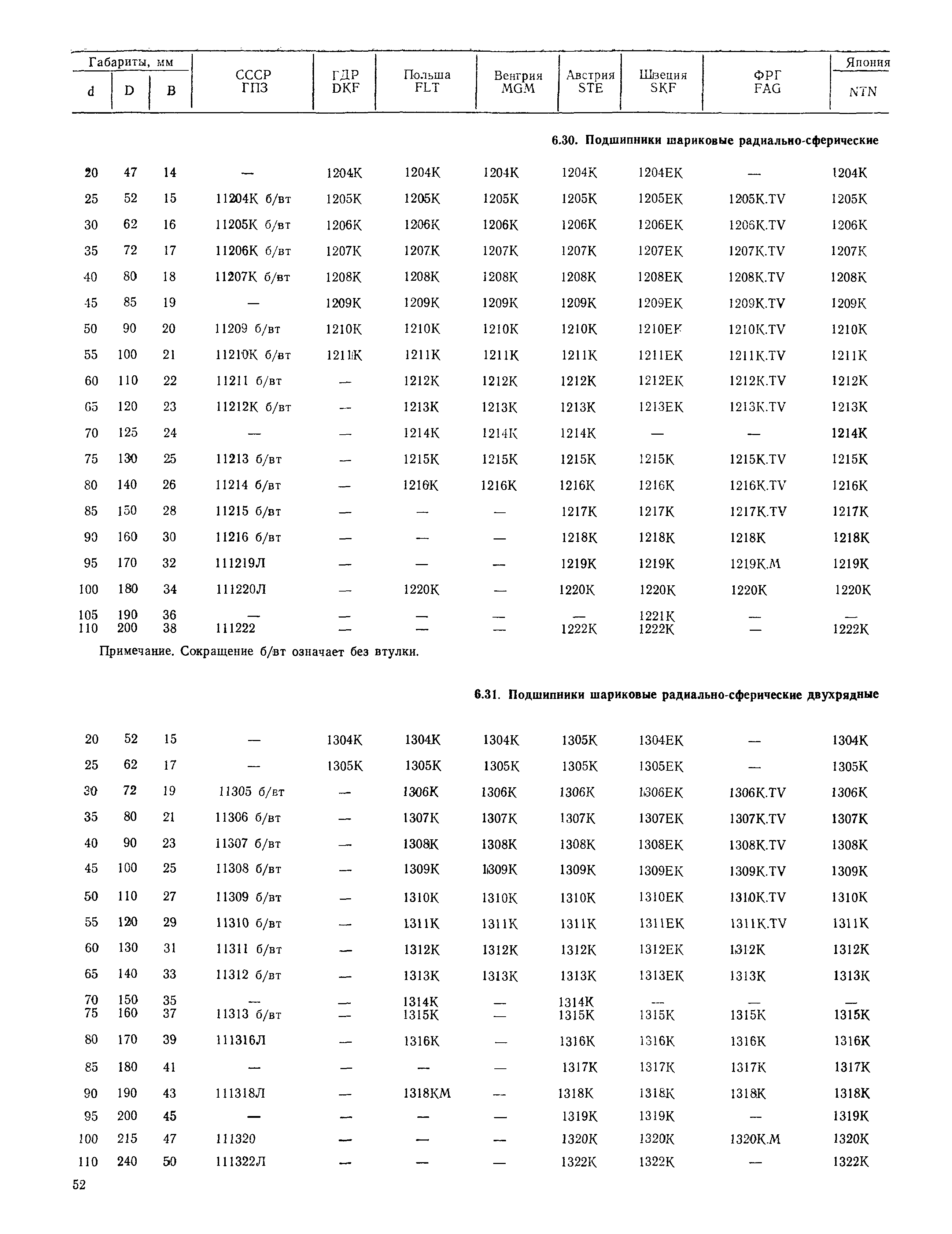 РД 31.56.01-91