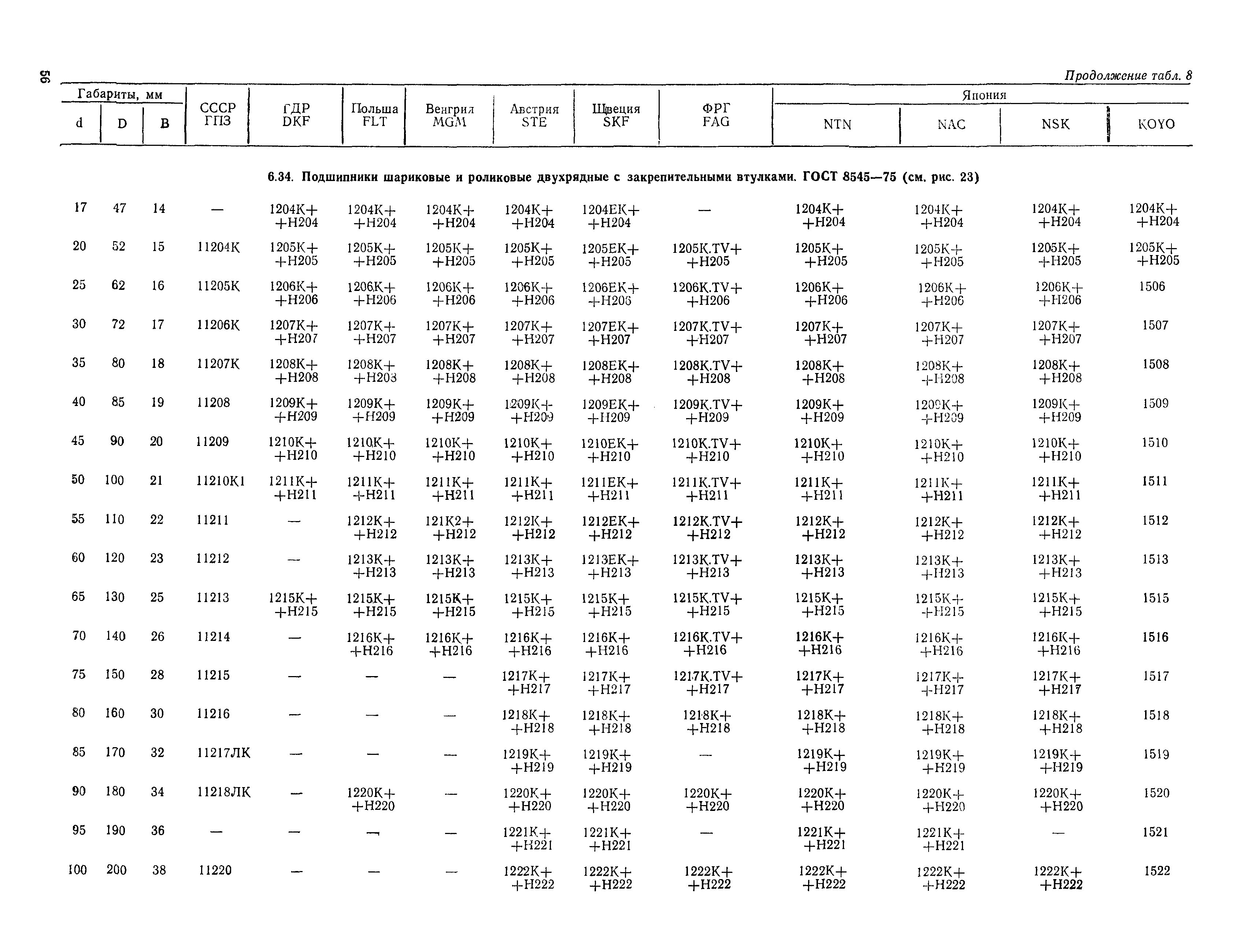 РД 31.56.01-91