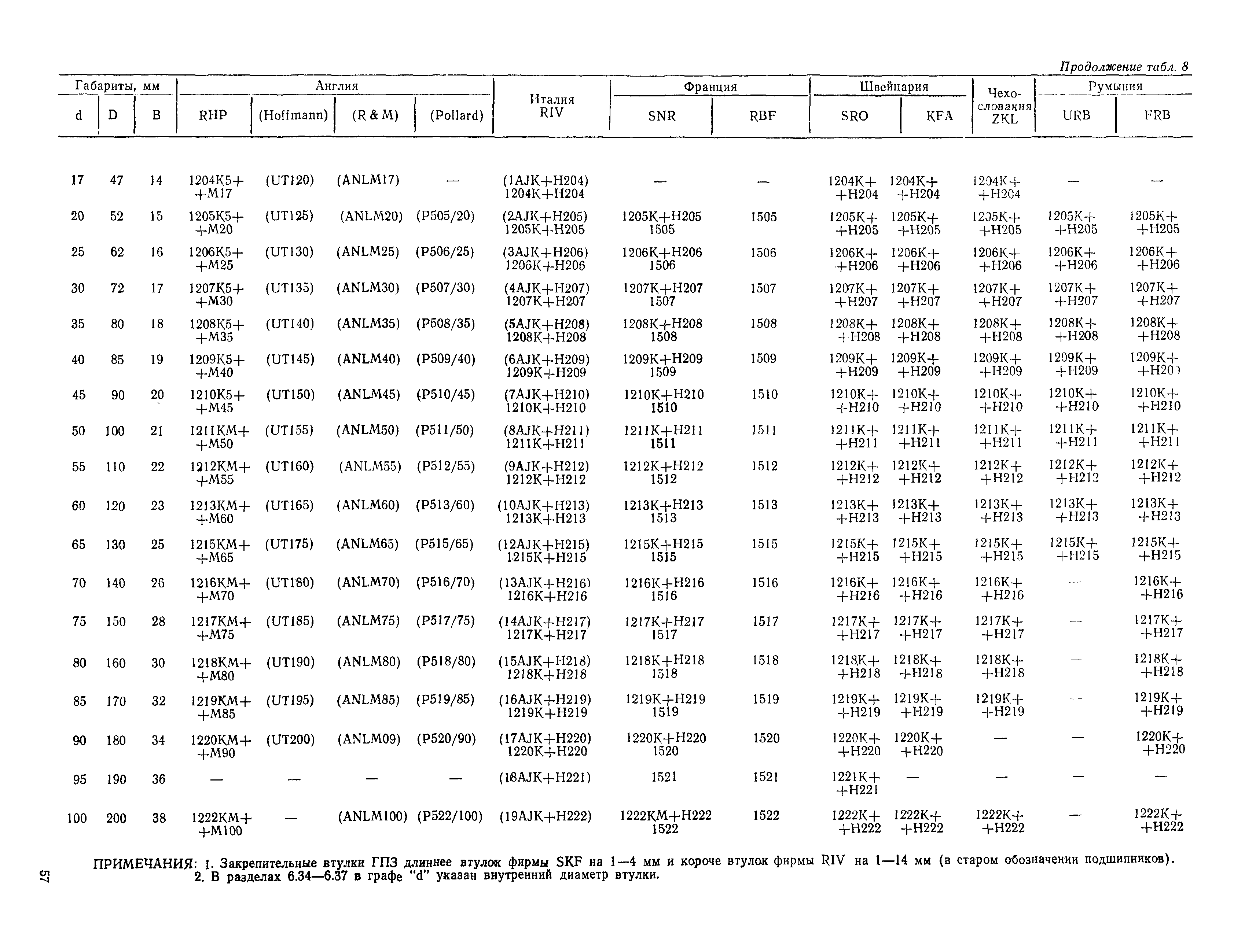 РД 31.56.01-91