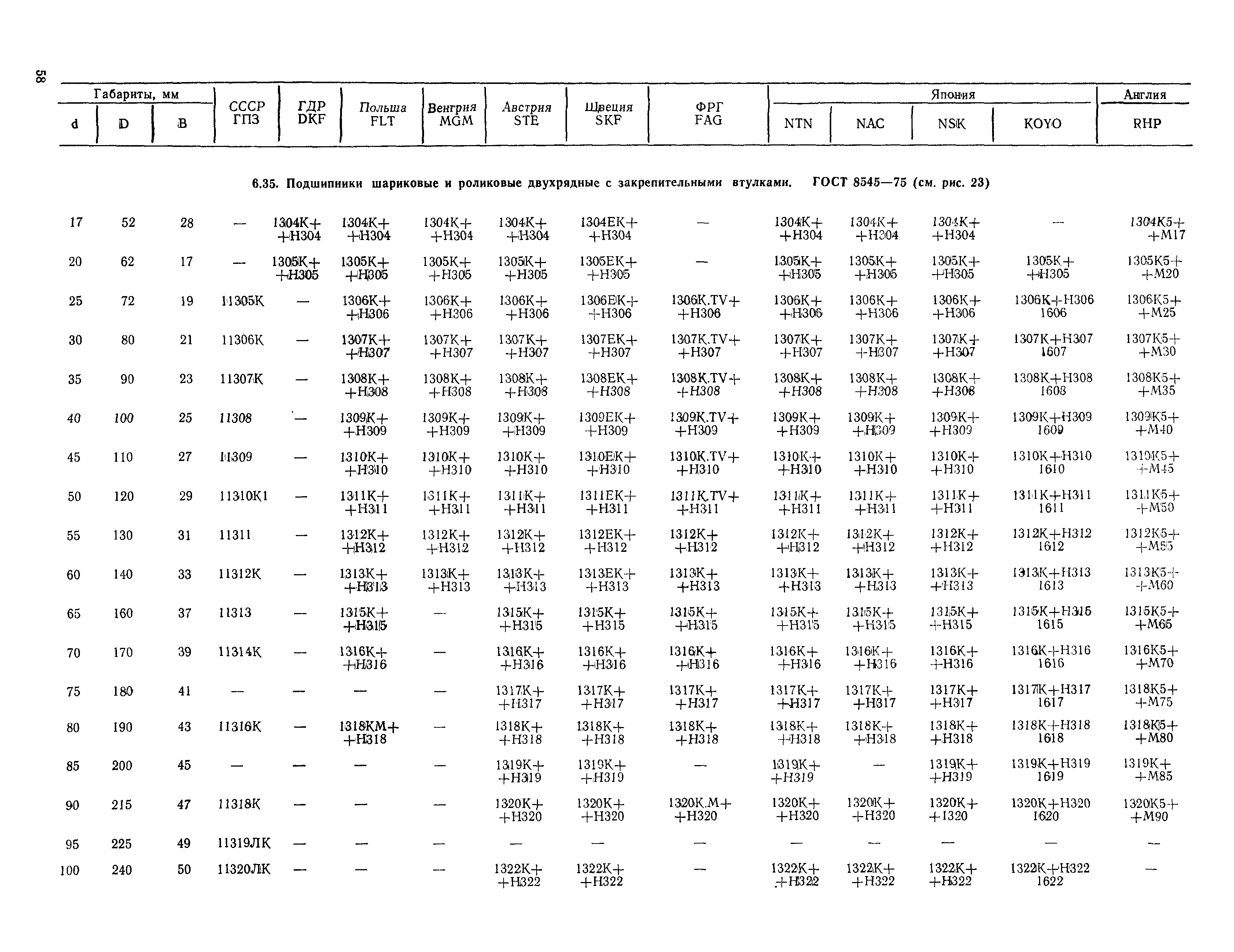 РД 31.56.01-91