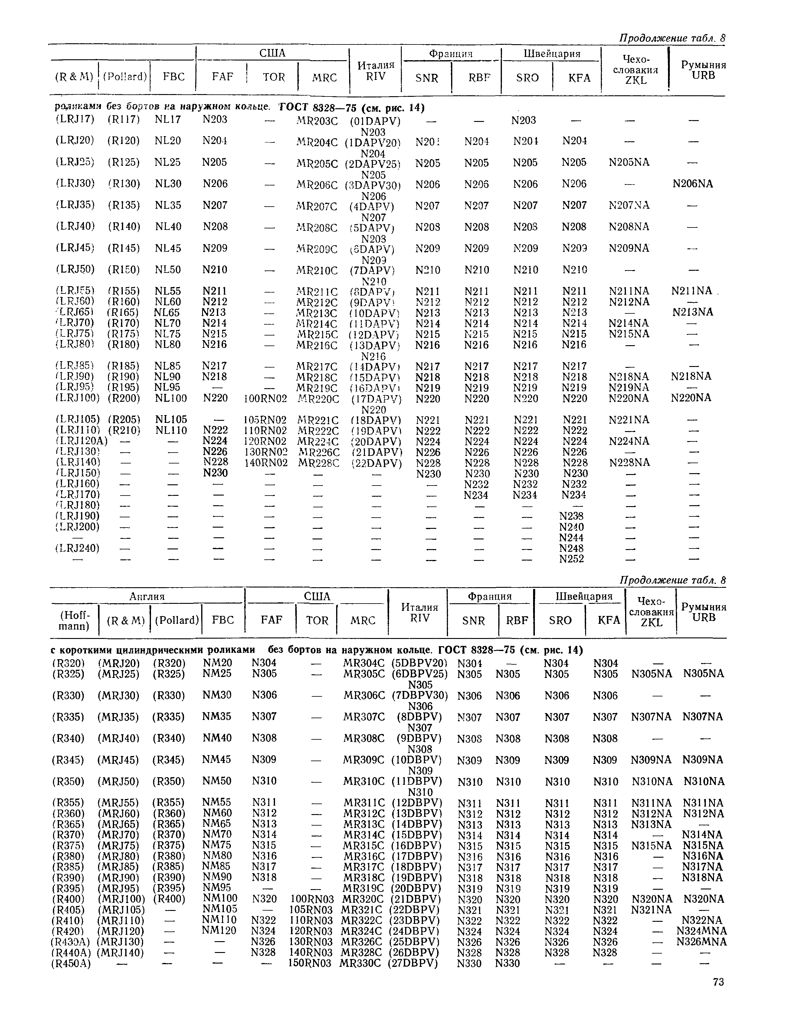 РД 31.56.01-91