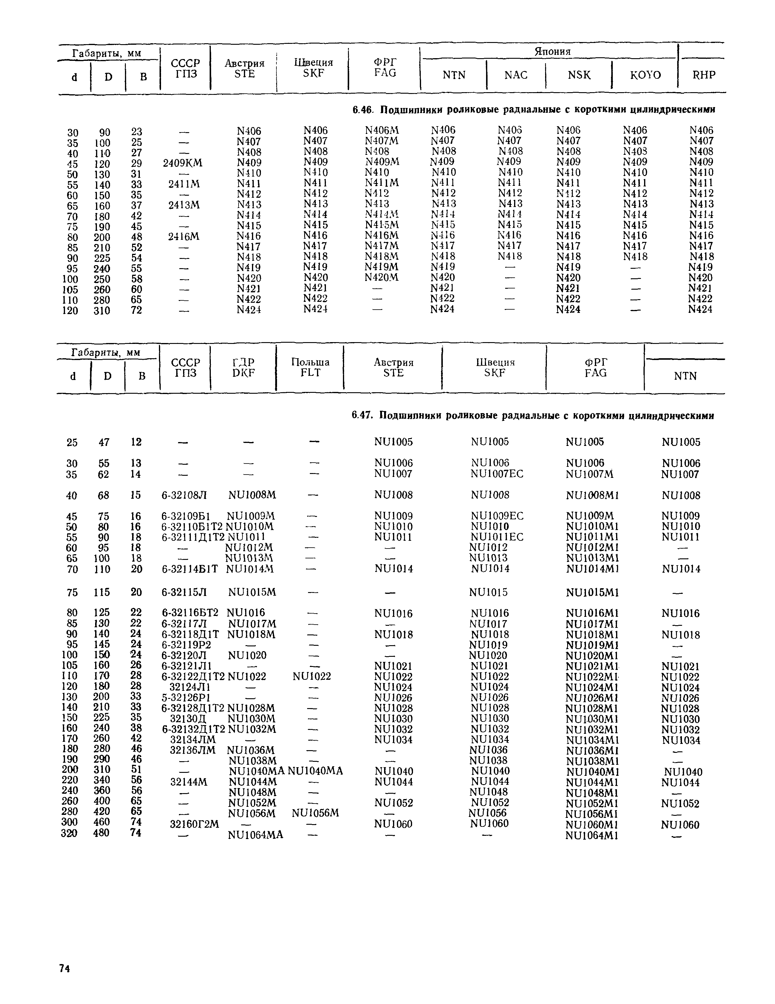 РД 31.56.01-91