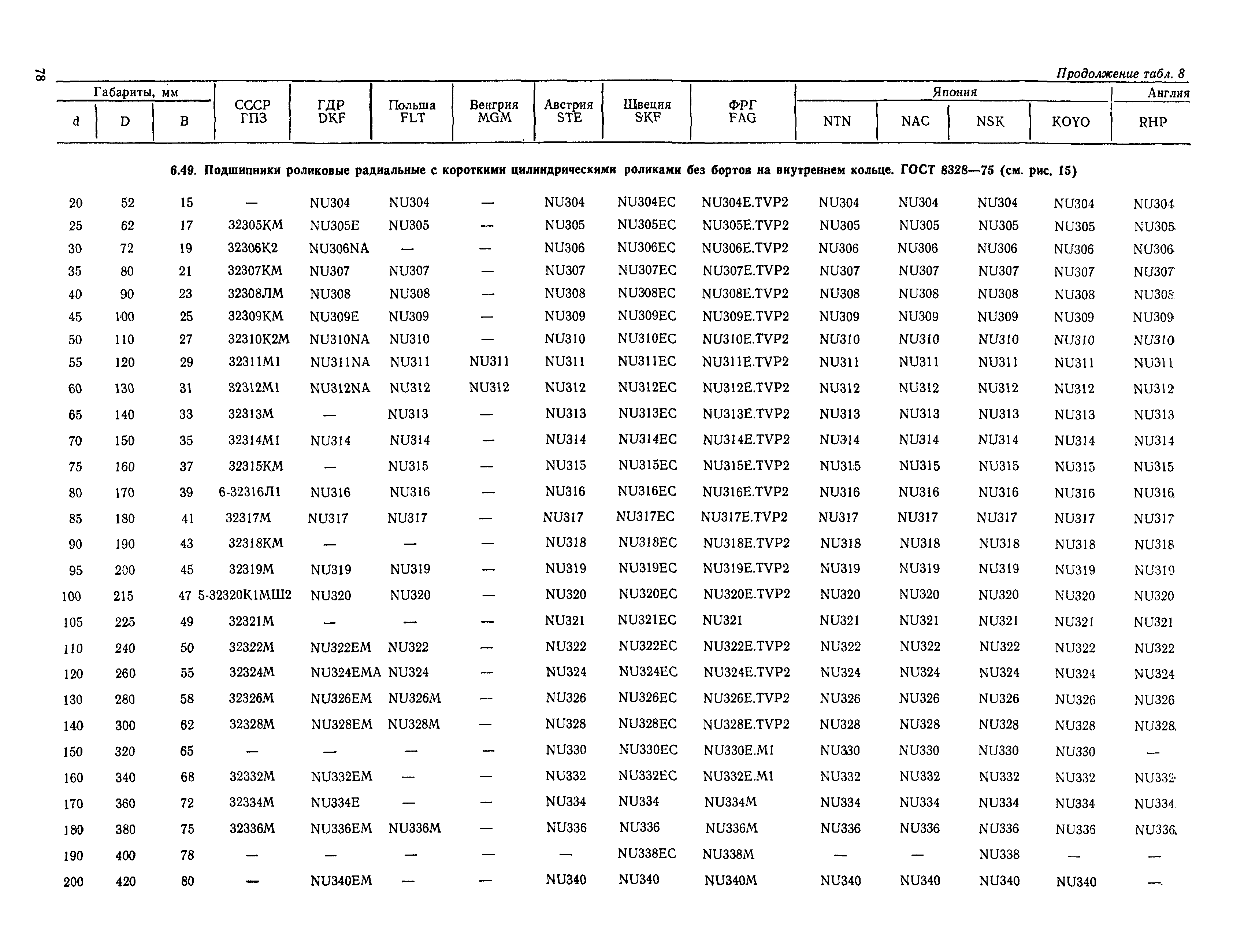 РД 31.56.01-91