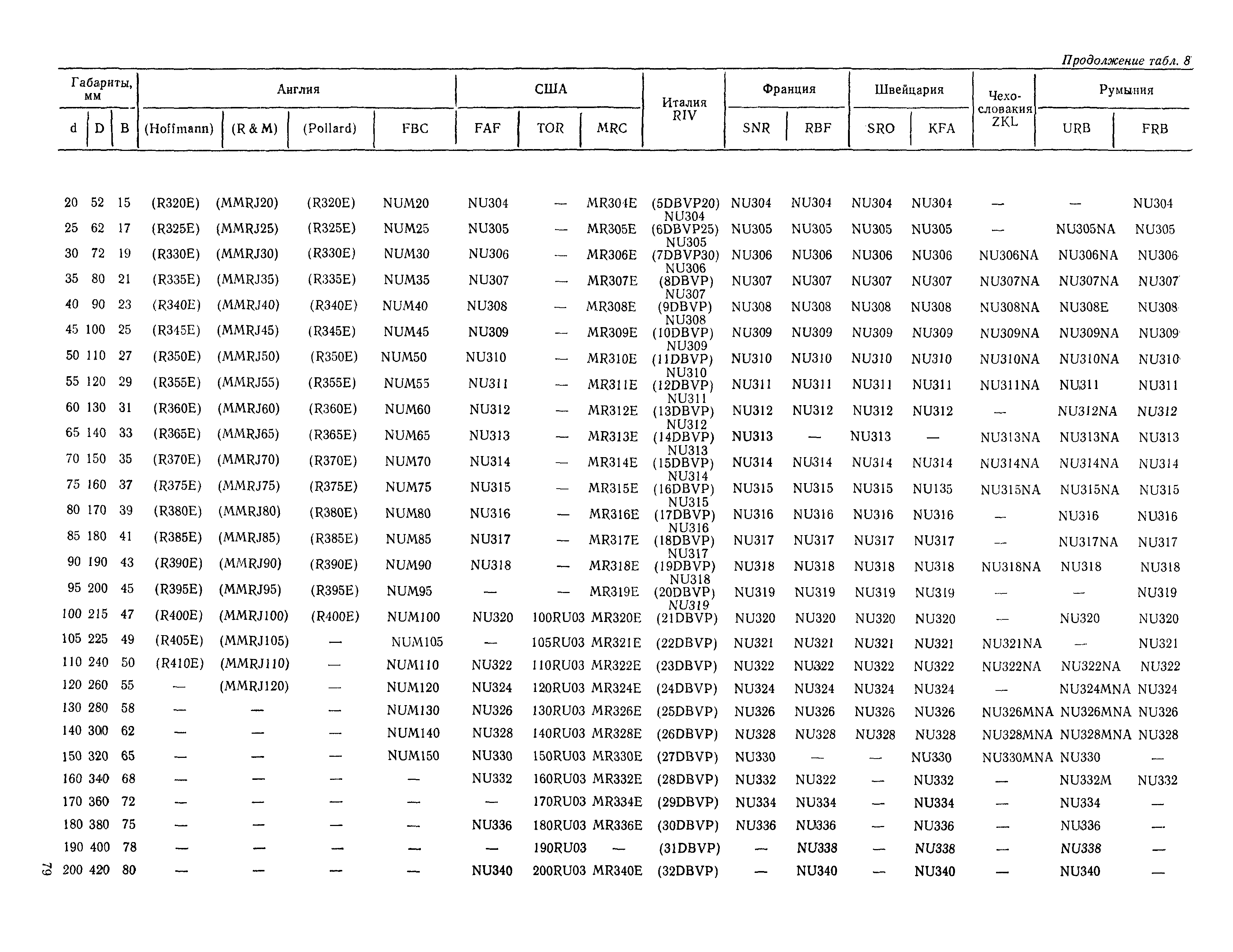 РД 31.56.01-91