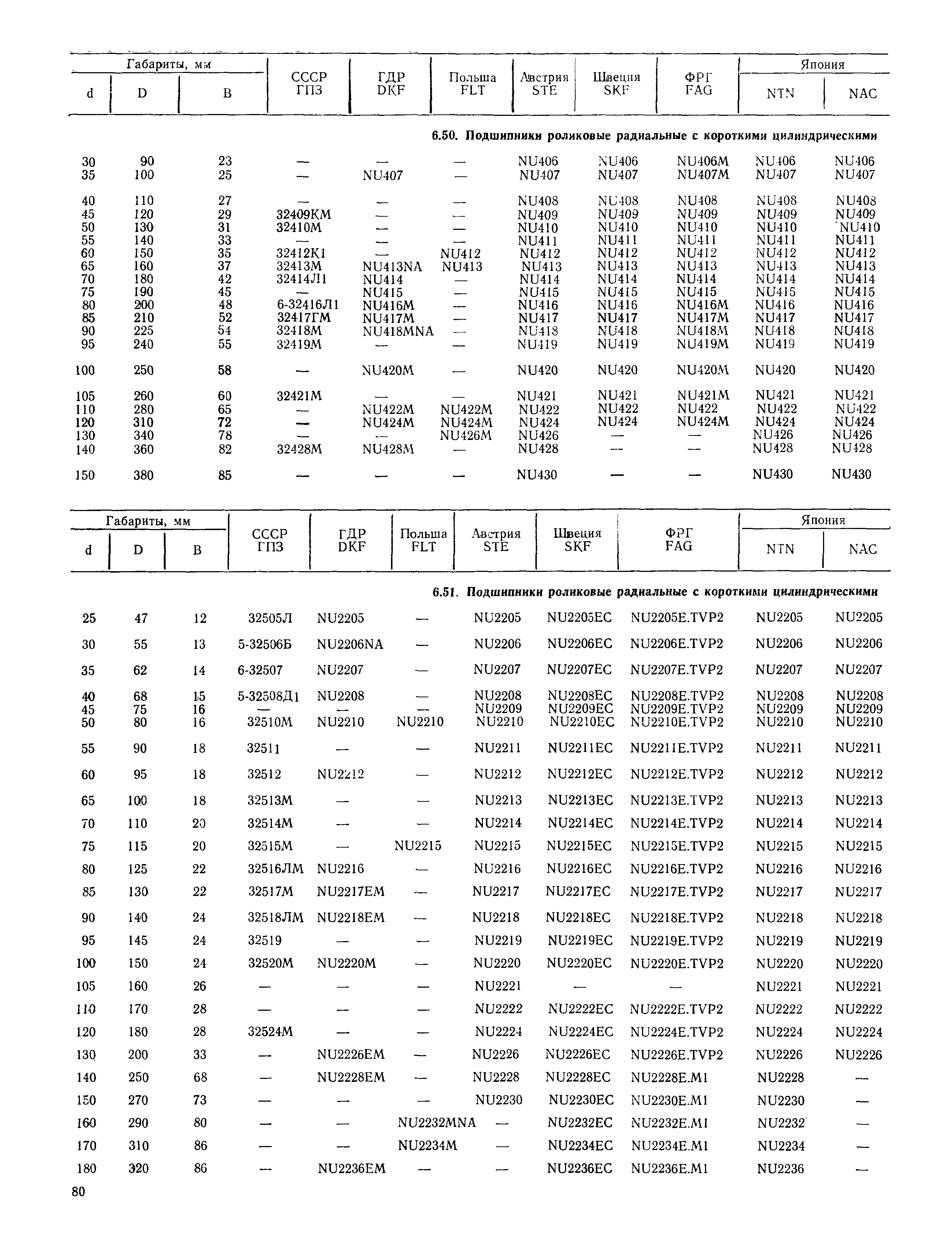 РД 31.56.01-91