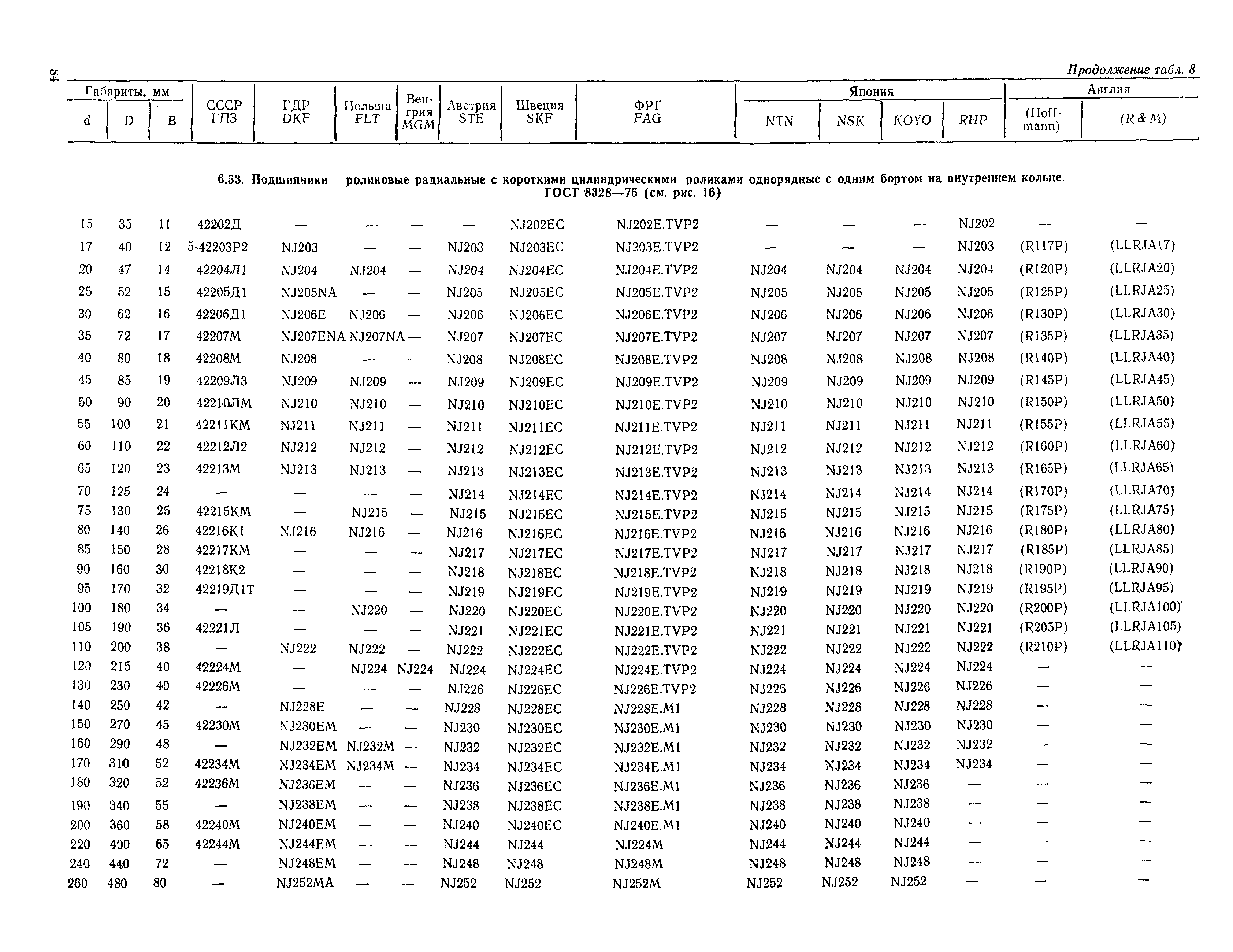 РД 31.56.01-91