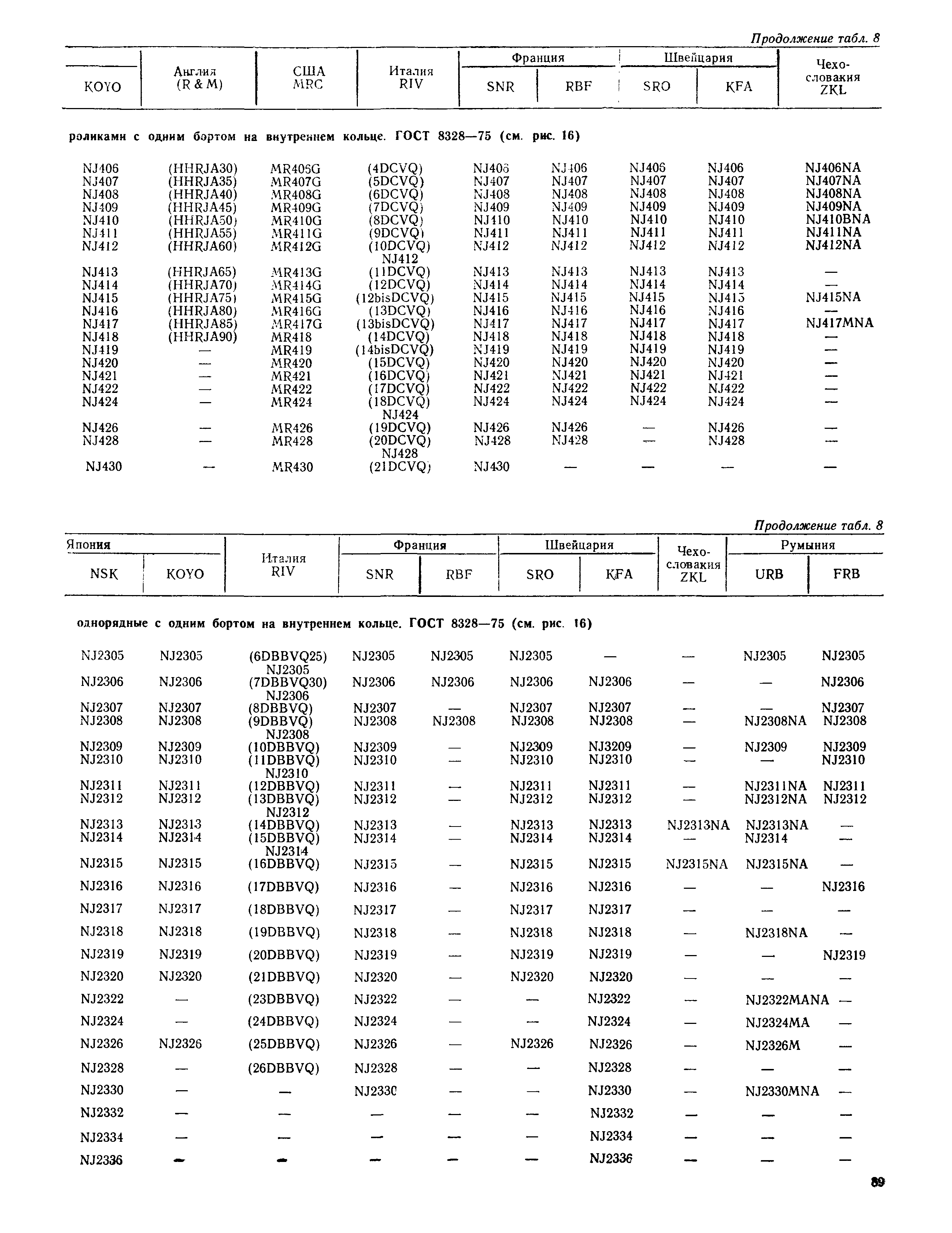 РД 31.56.01-91