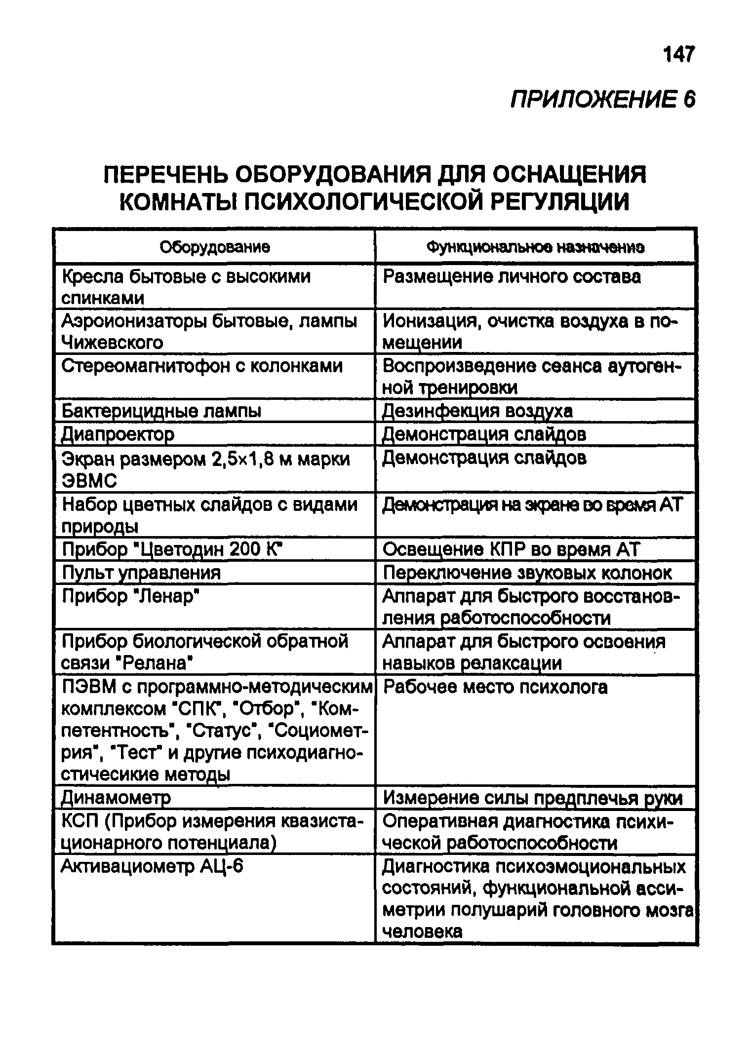 Пособие 