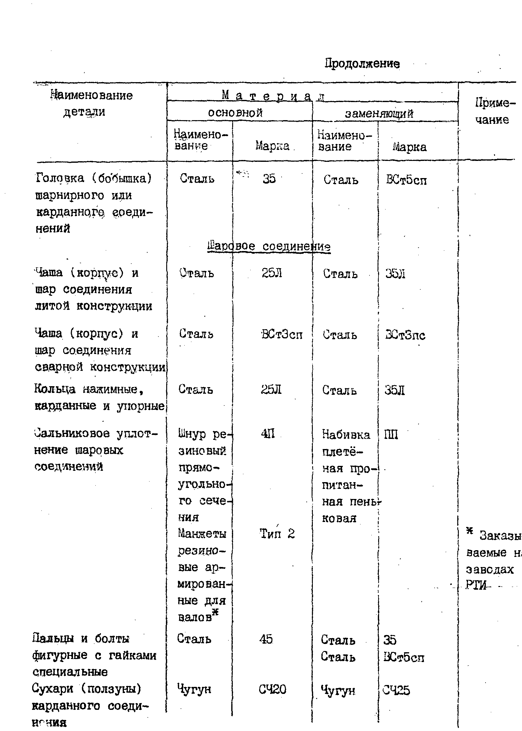 РД 31.57.02-84