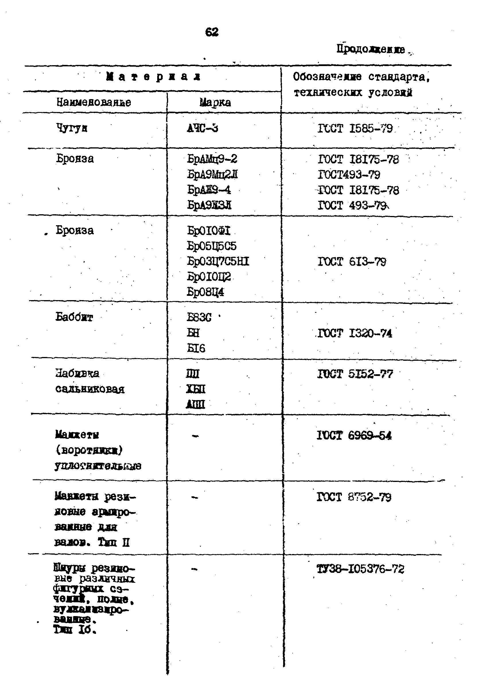 РД 31.57.02-84