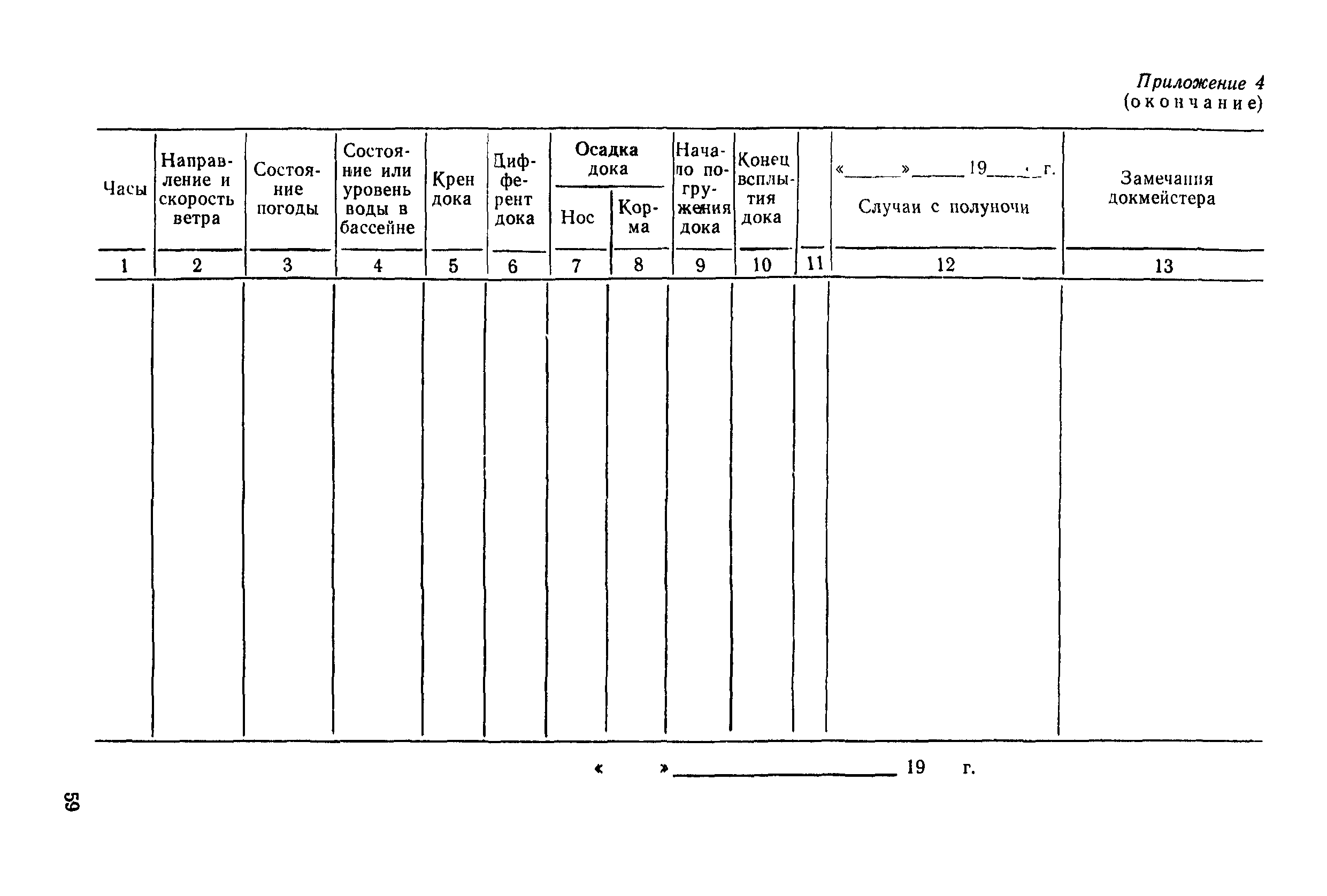 РД 31.52.22-88