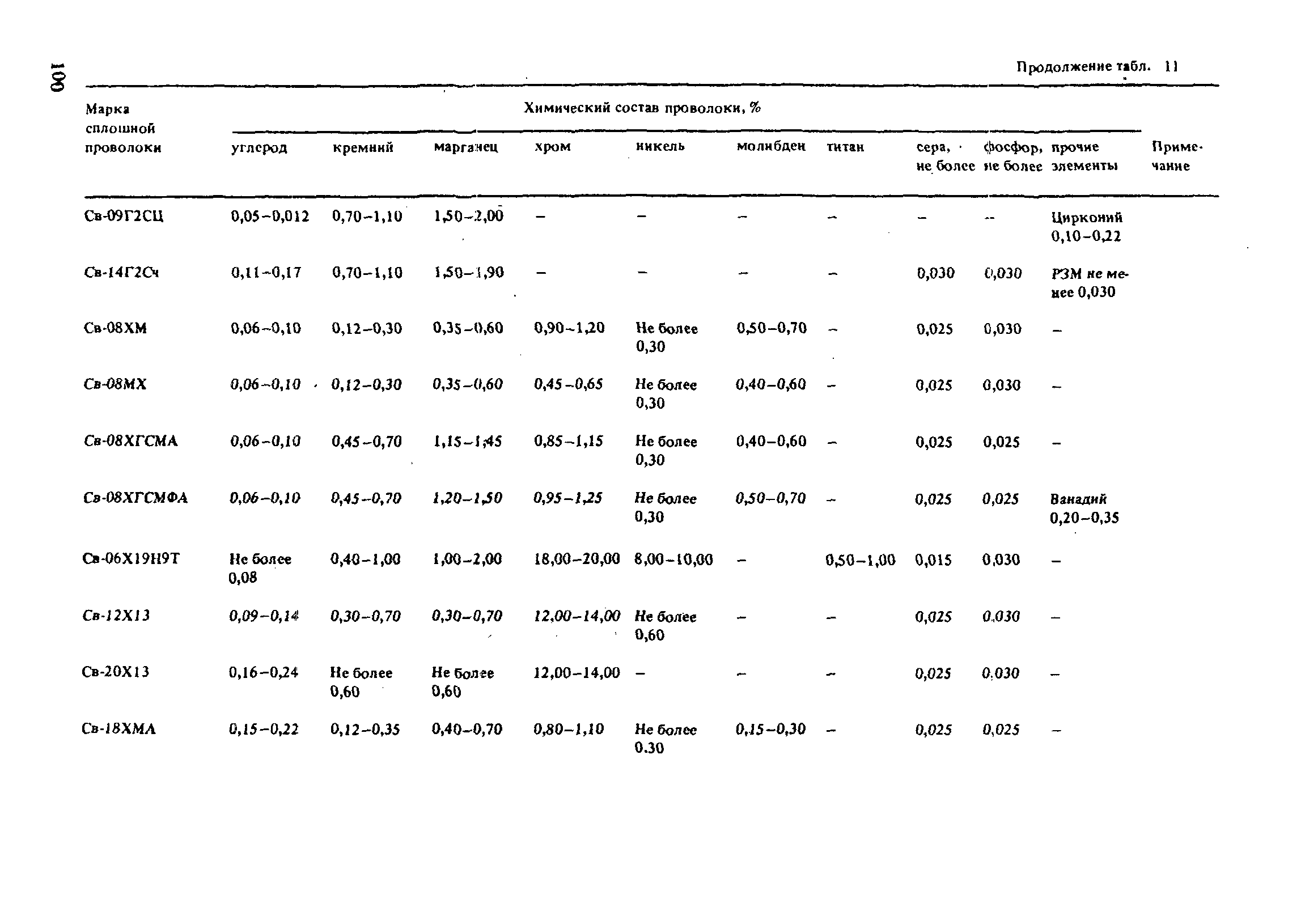 РД 31.52.21-88