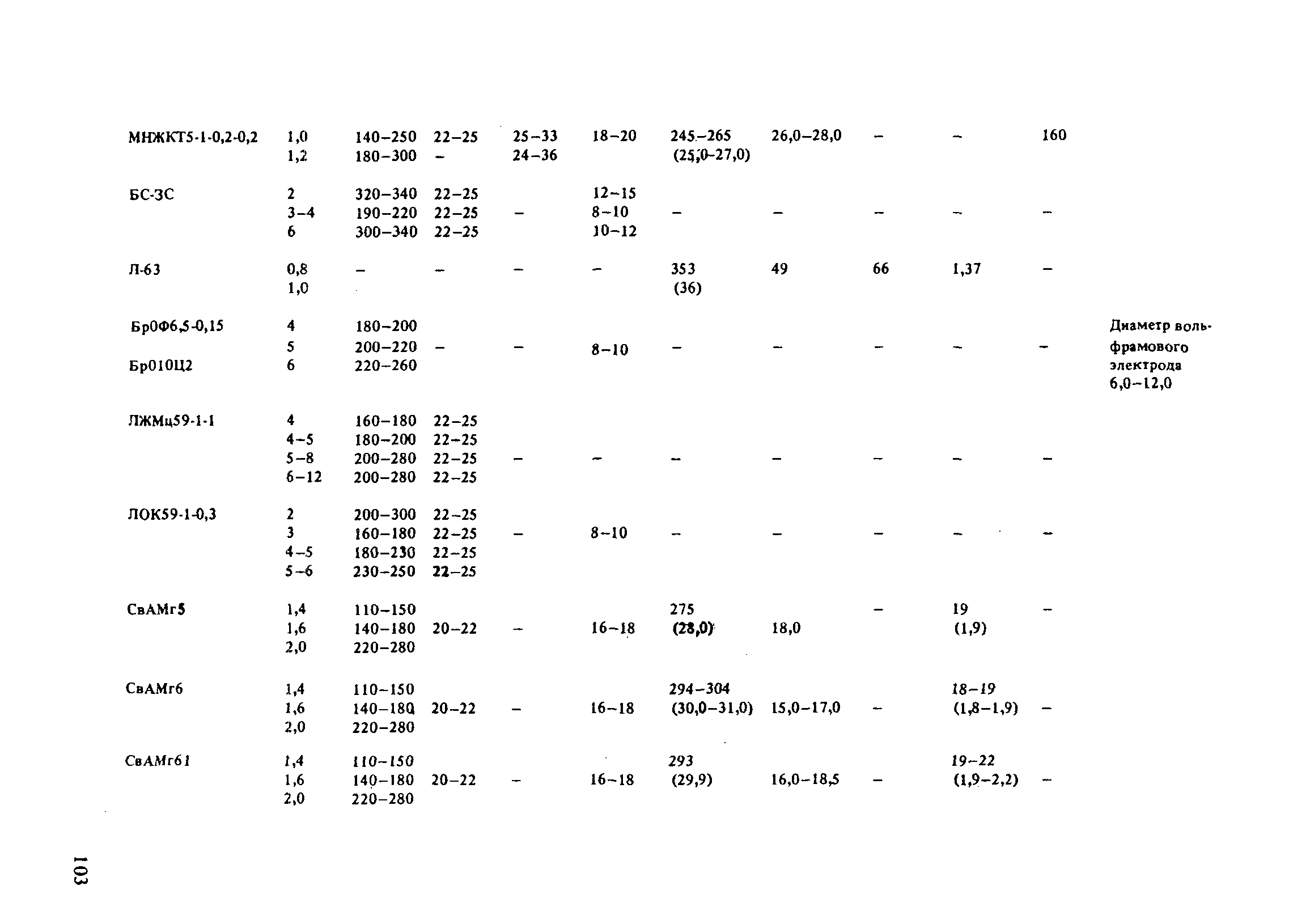 РД 31.52.21-88