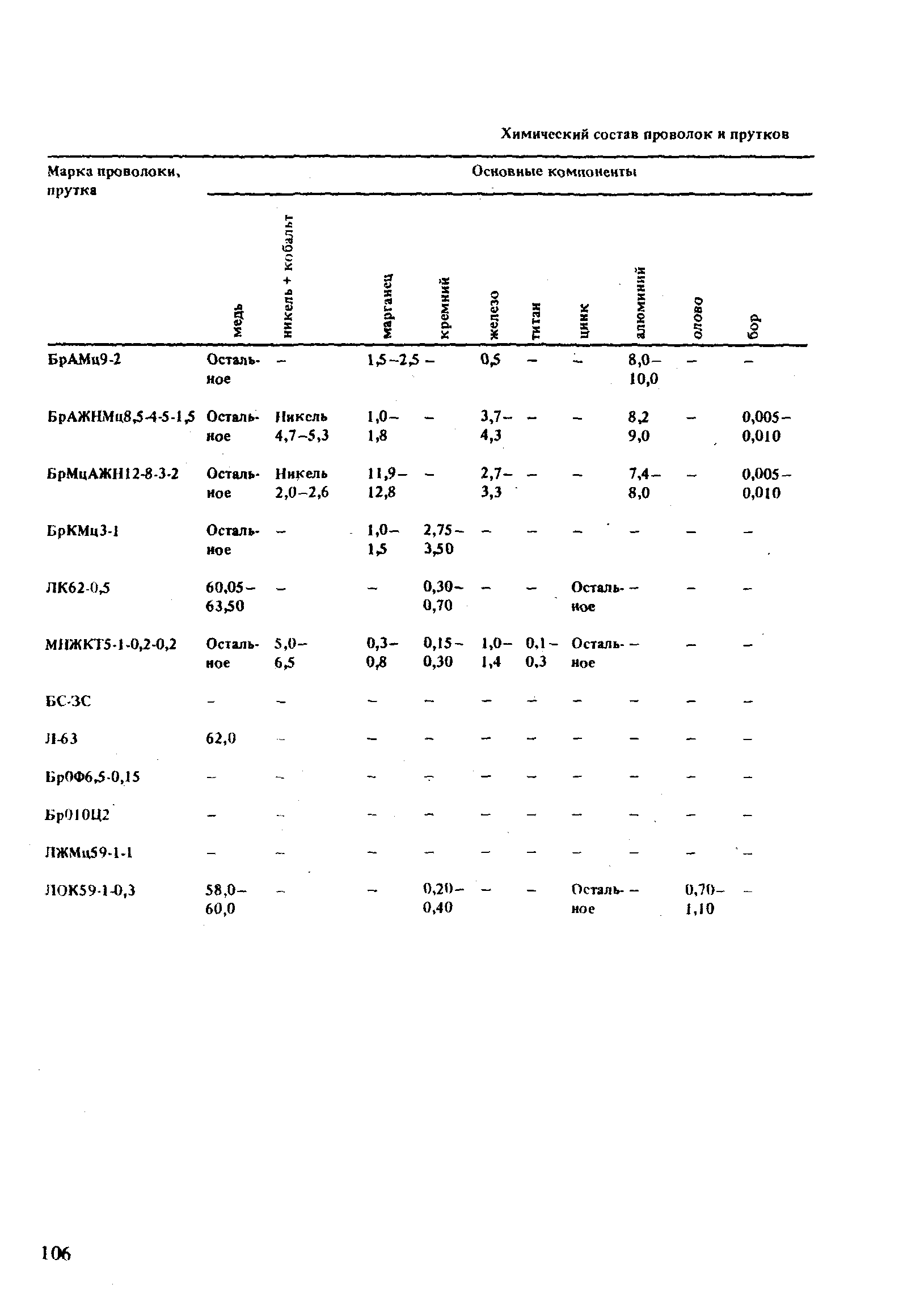 РД 31.52.21-88