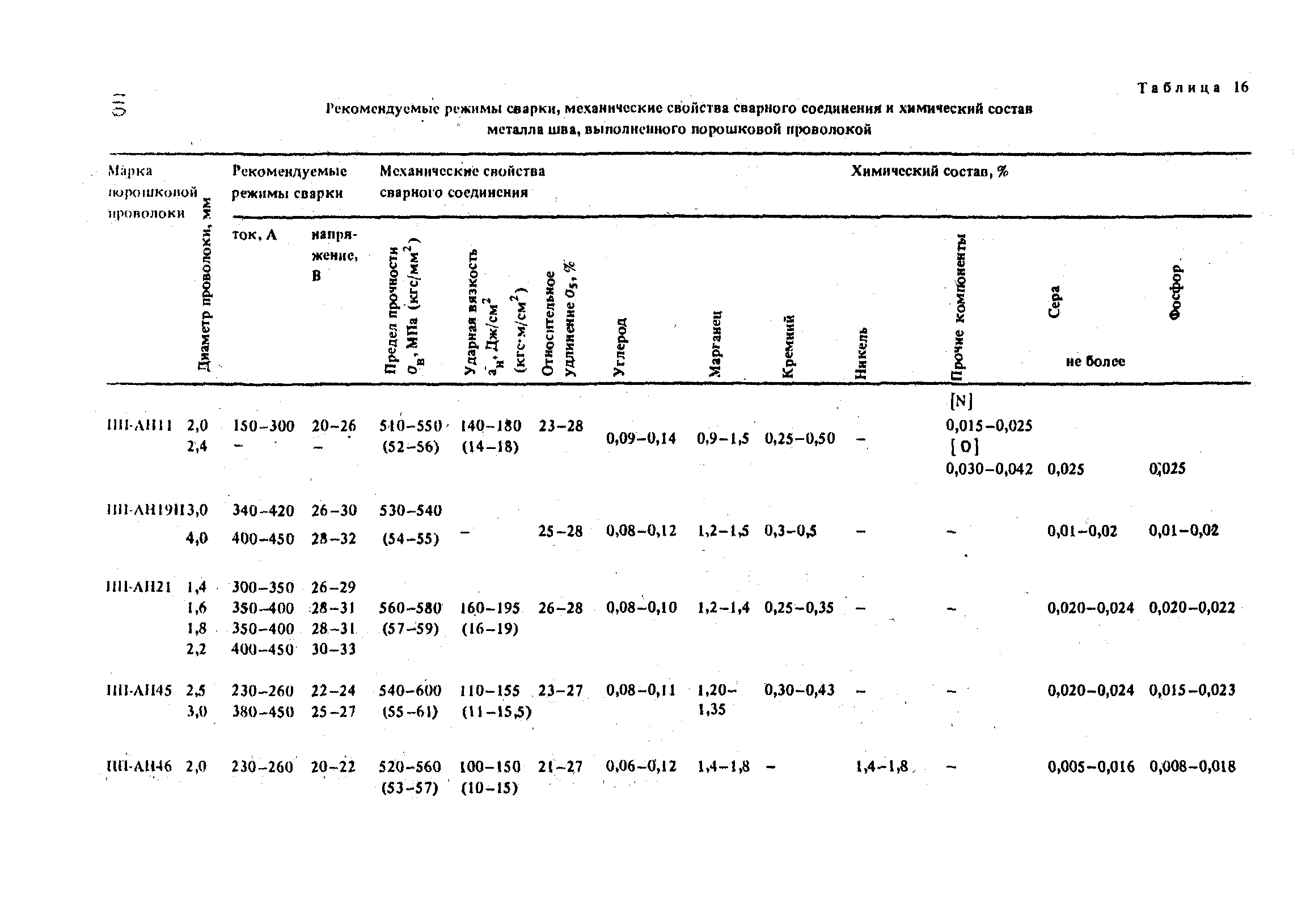 РД 31.52.21-88