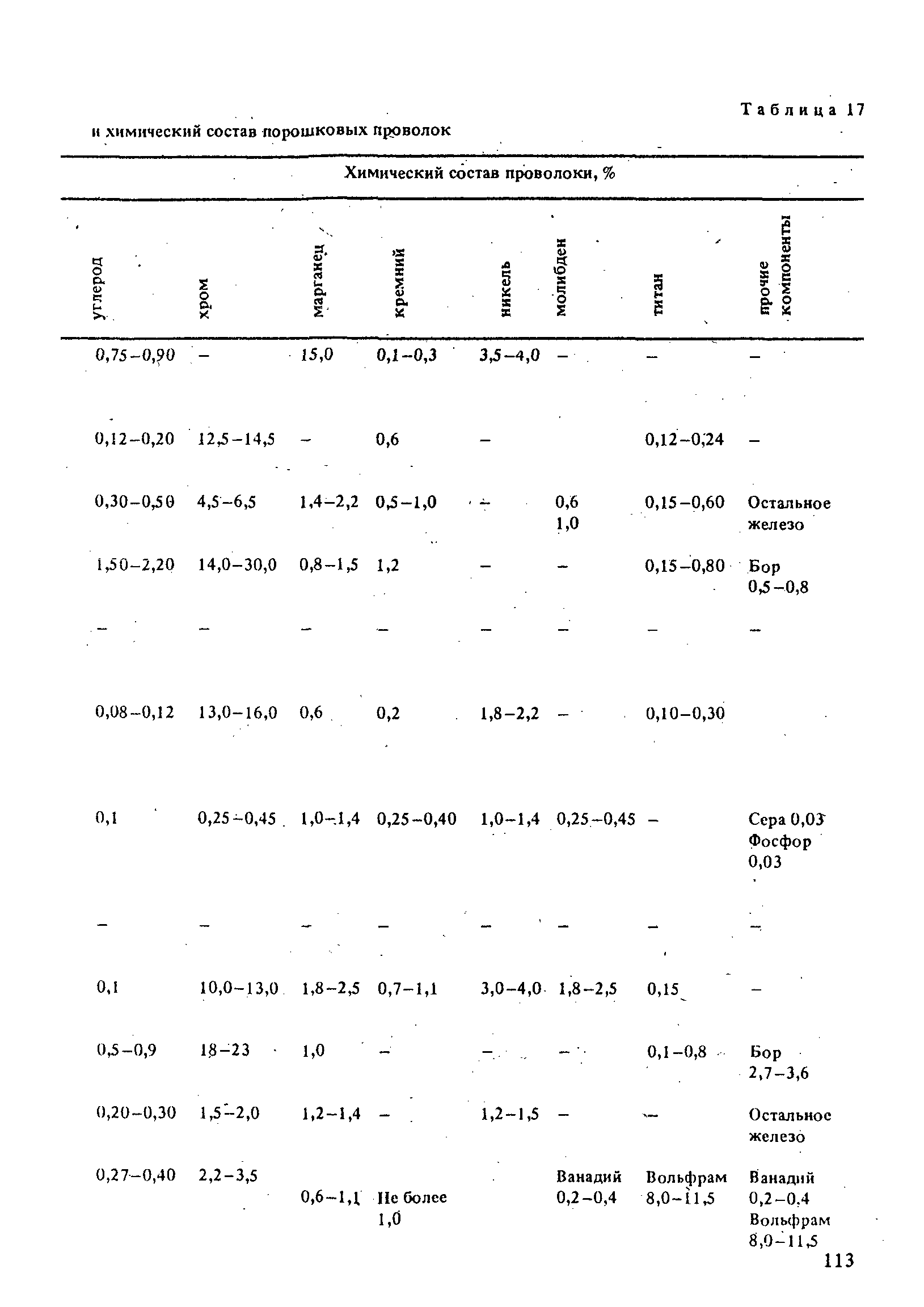 РД 31.52.21-88