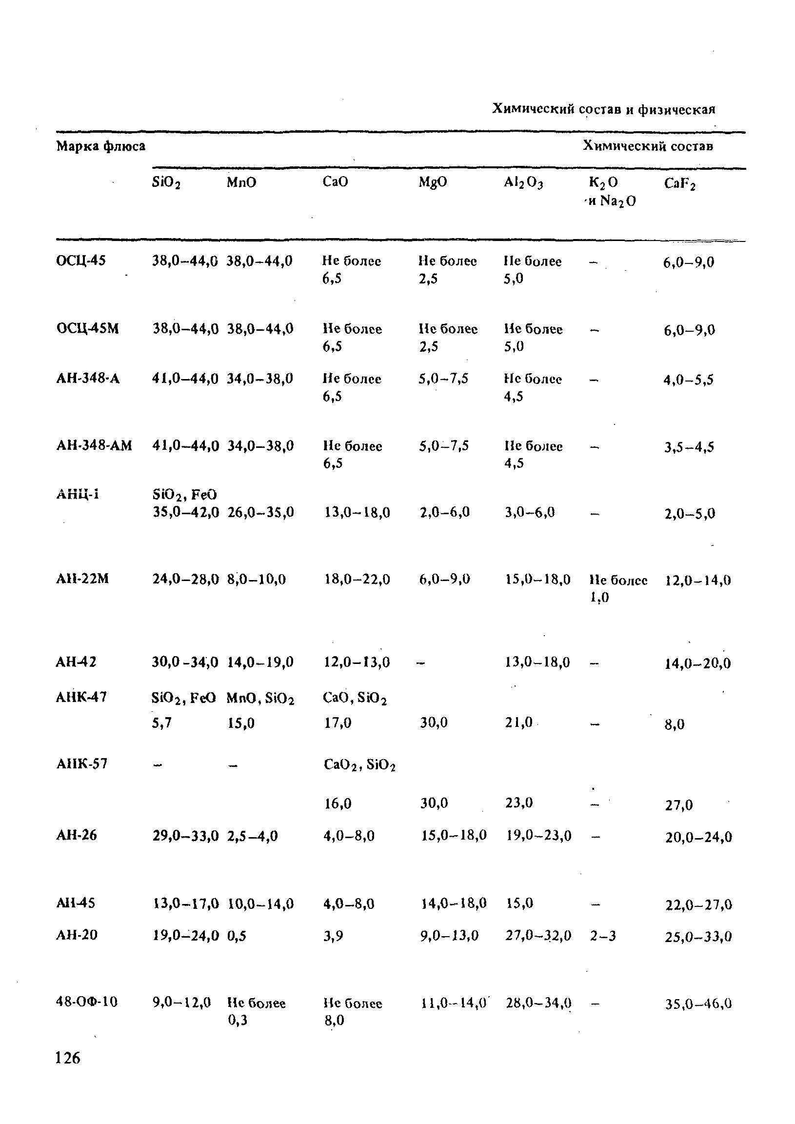 РД 31.52.21-88