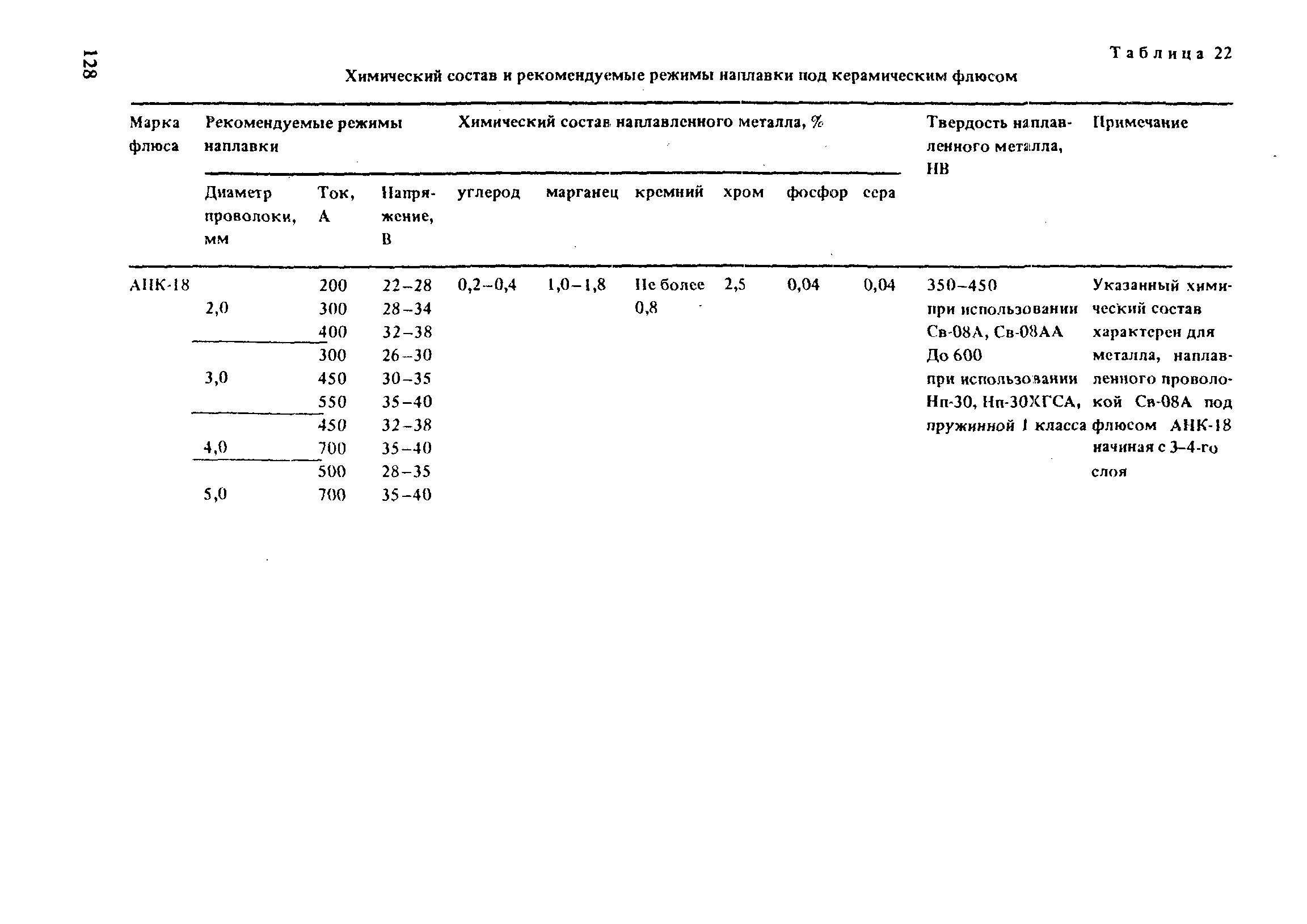 РД 31.52.21-88