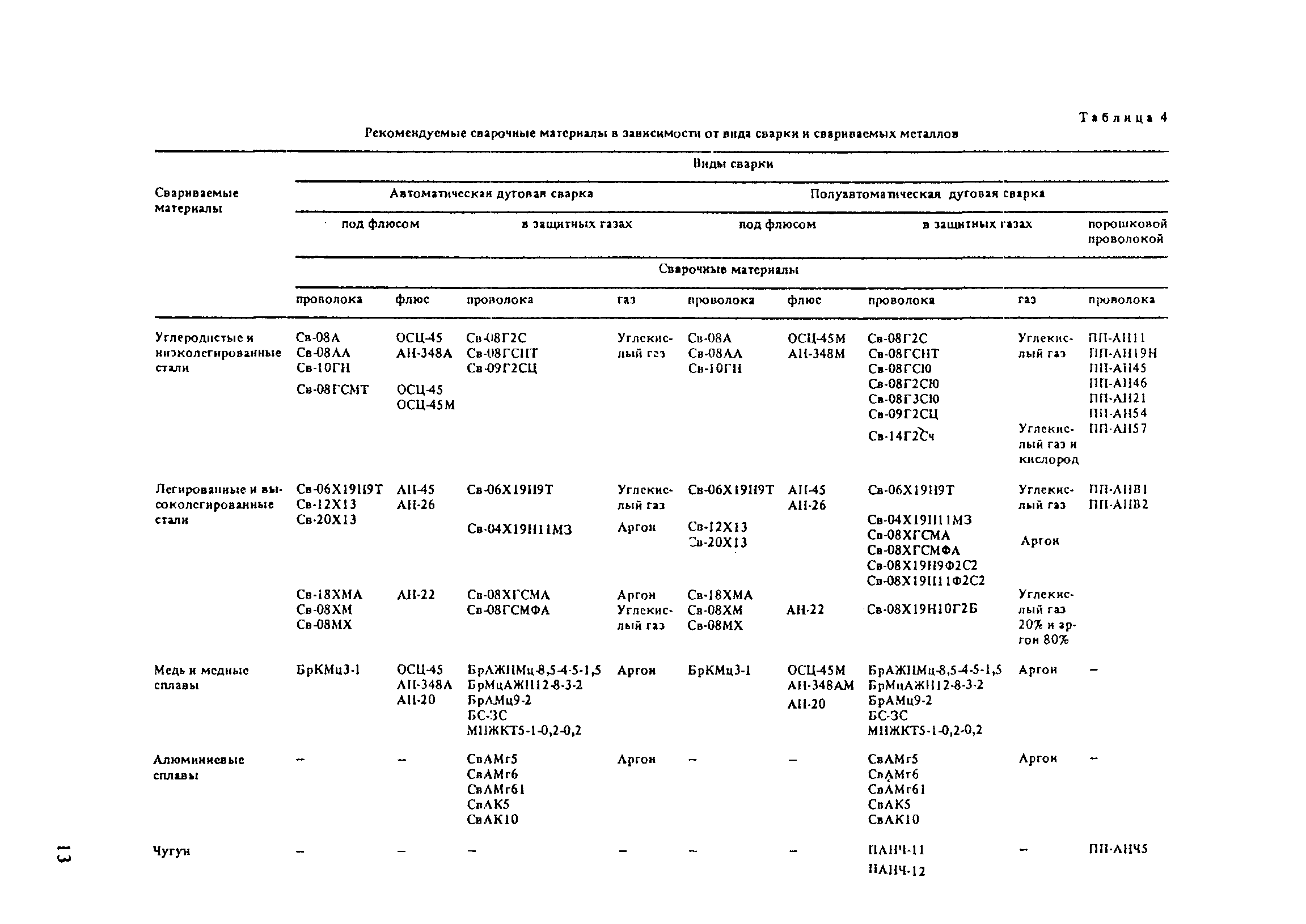 РД 31.52.21-88