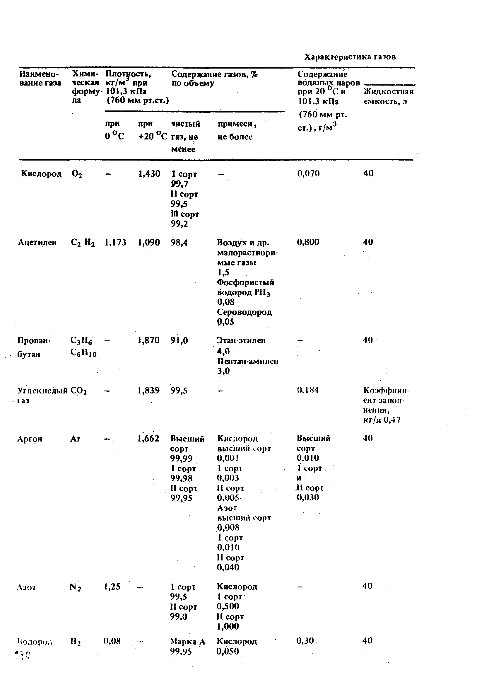 РД 31.52.21-88