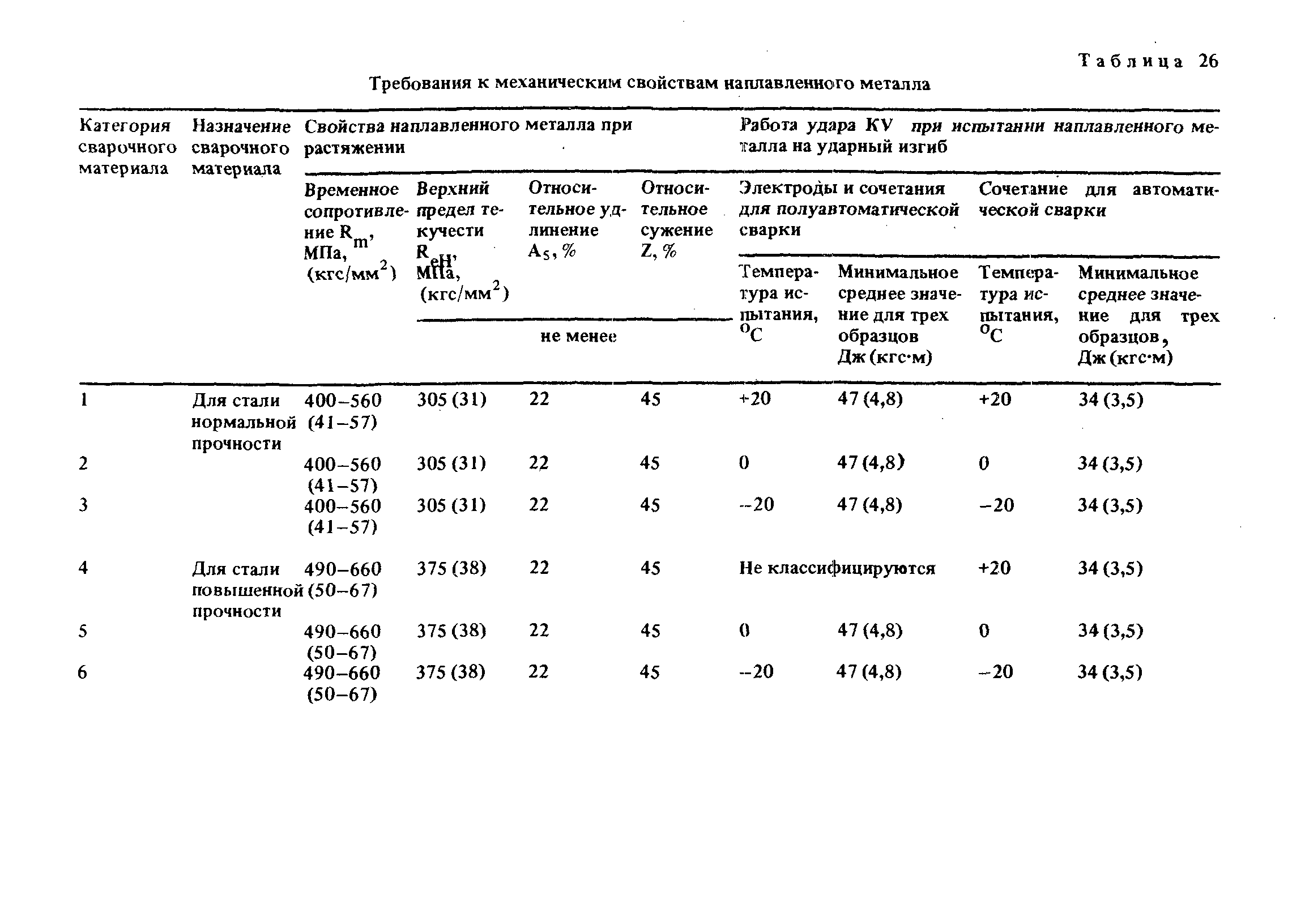 РД 31.52.21-88