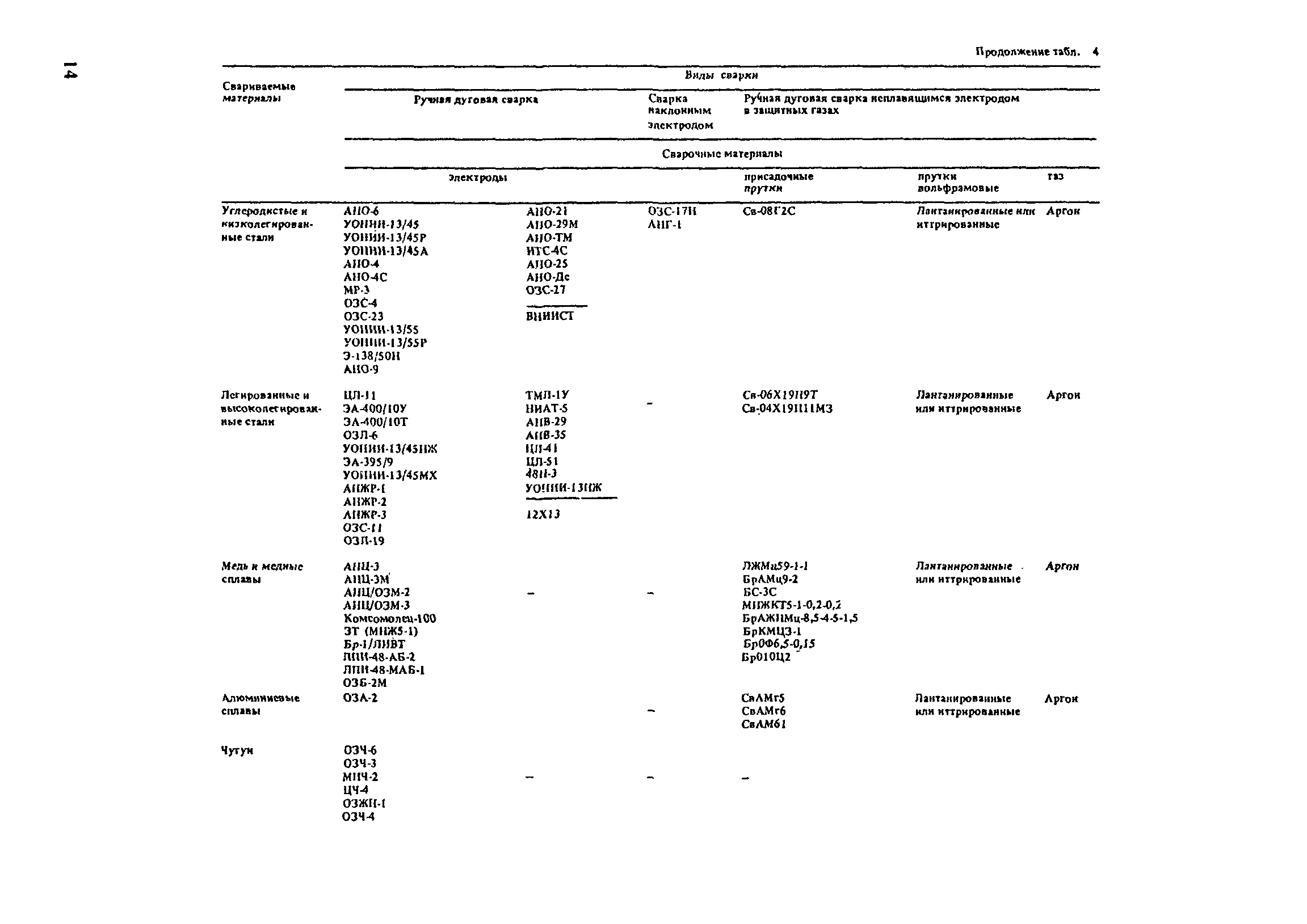 РД 31.52.21-88