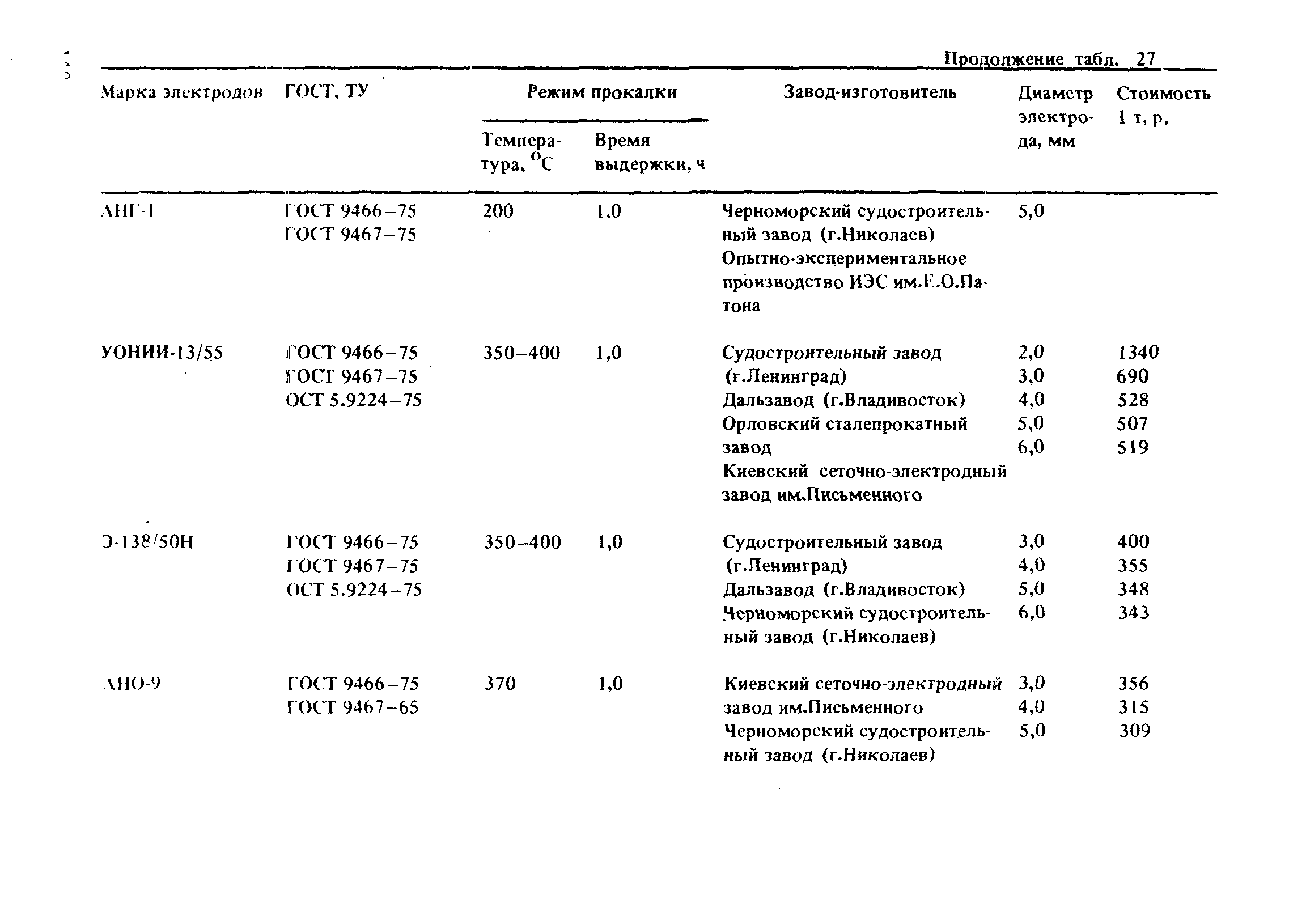 РД 31.52.21-88