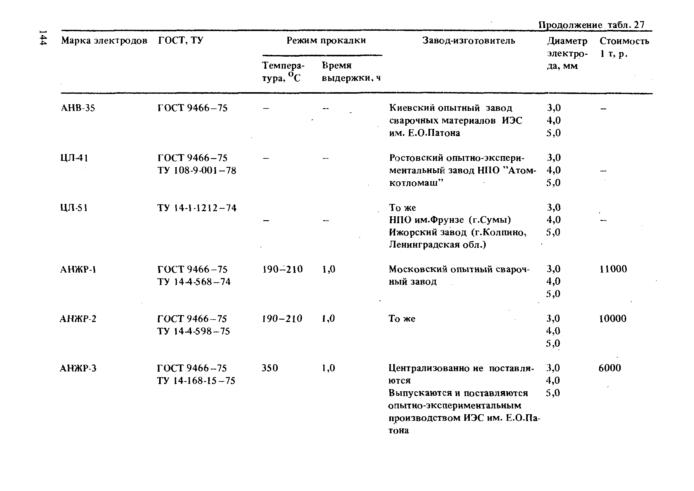 РД 31.52.21-88