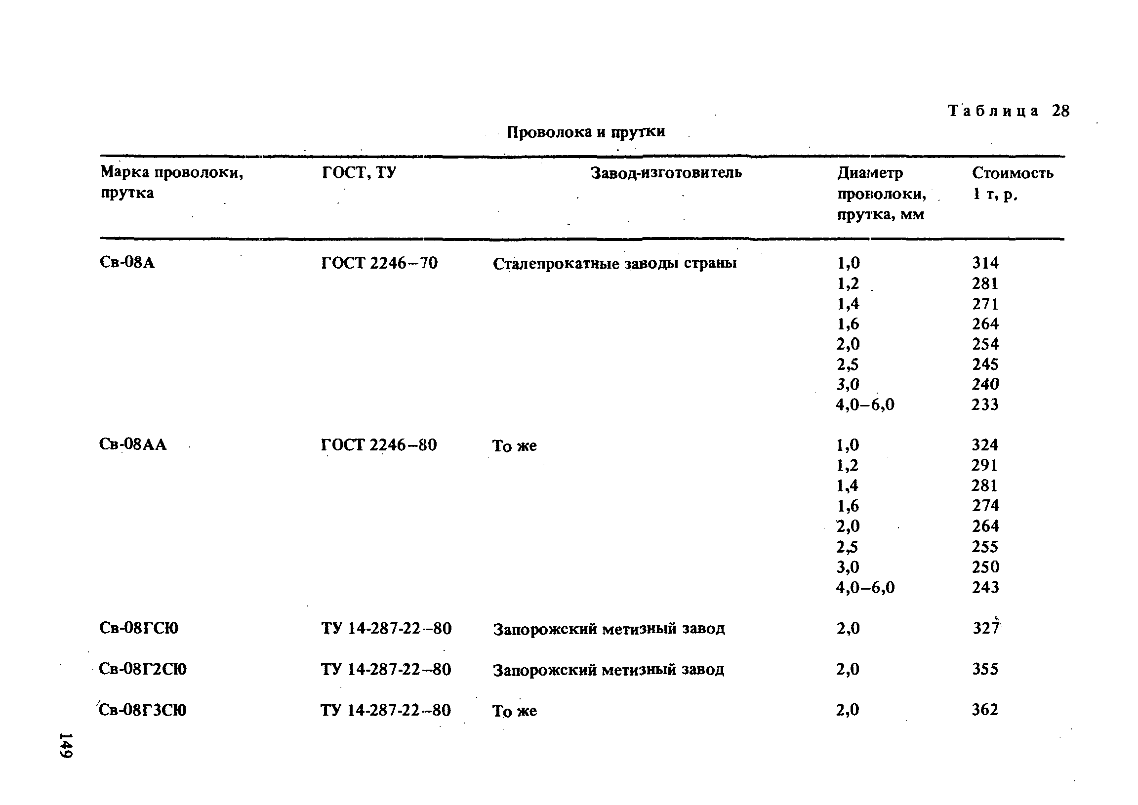 РД 31.52.21-88