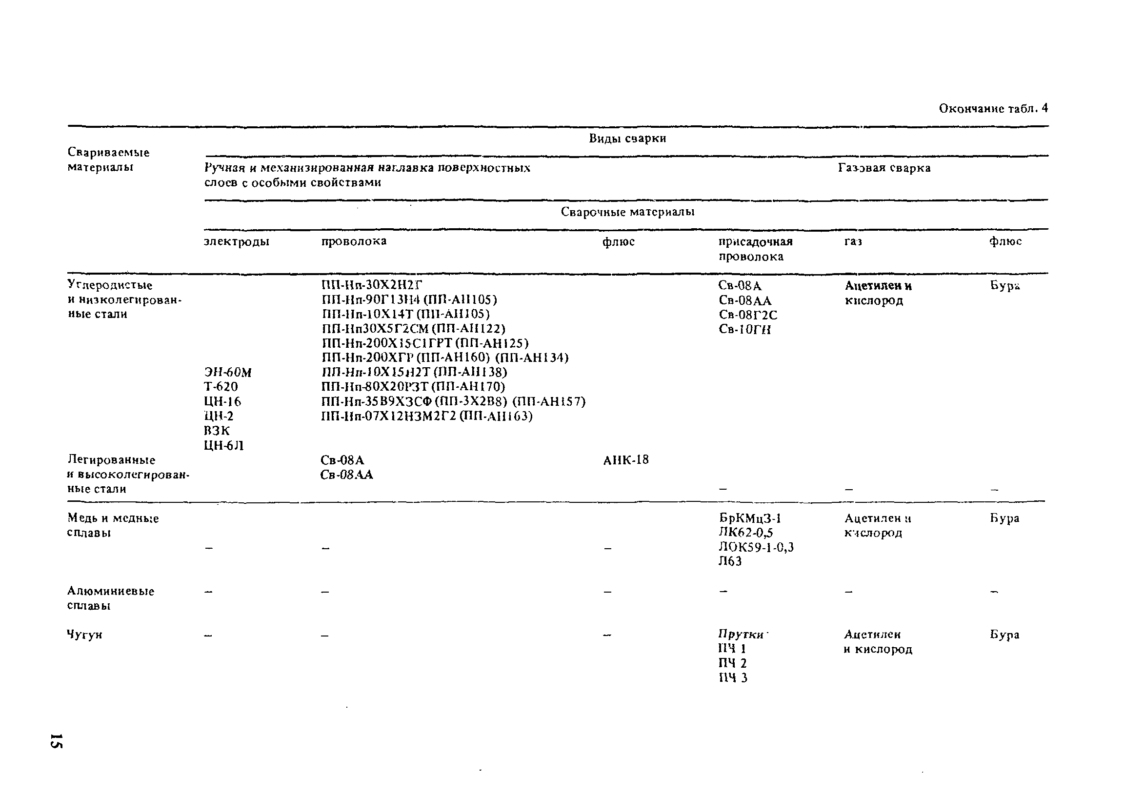 РД 31.52.21-88