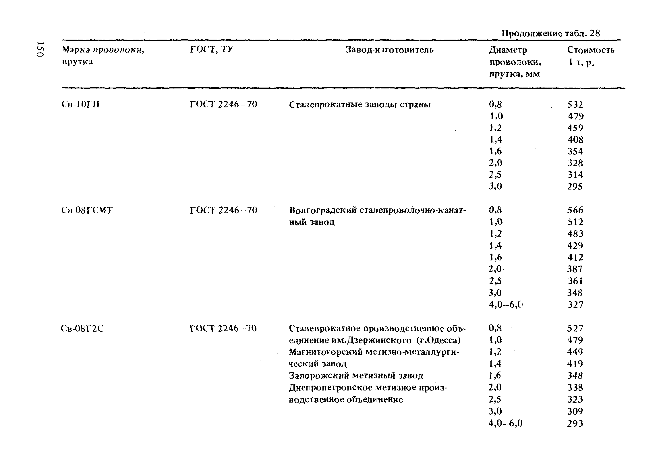 РД 31.52.21-88