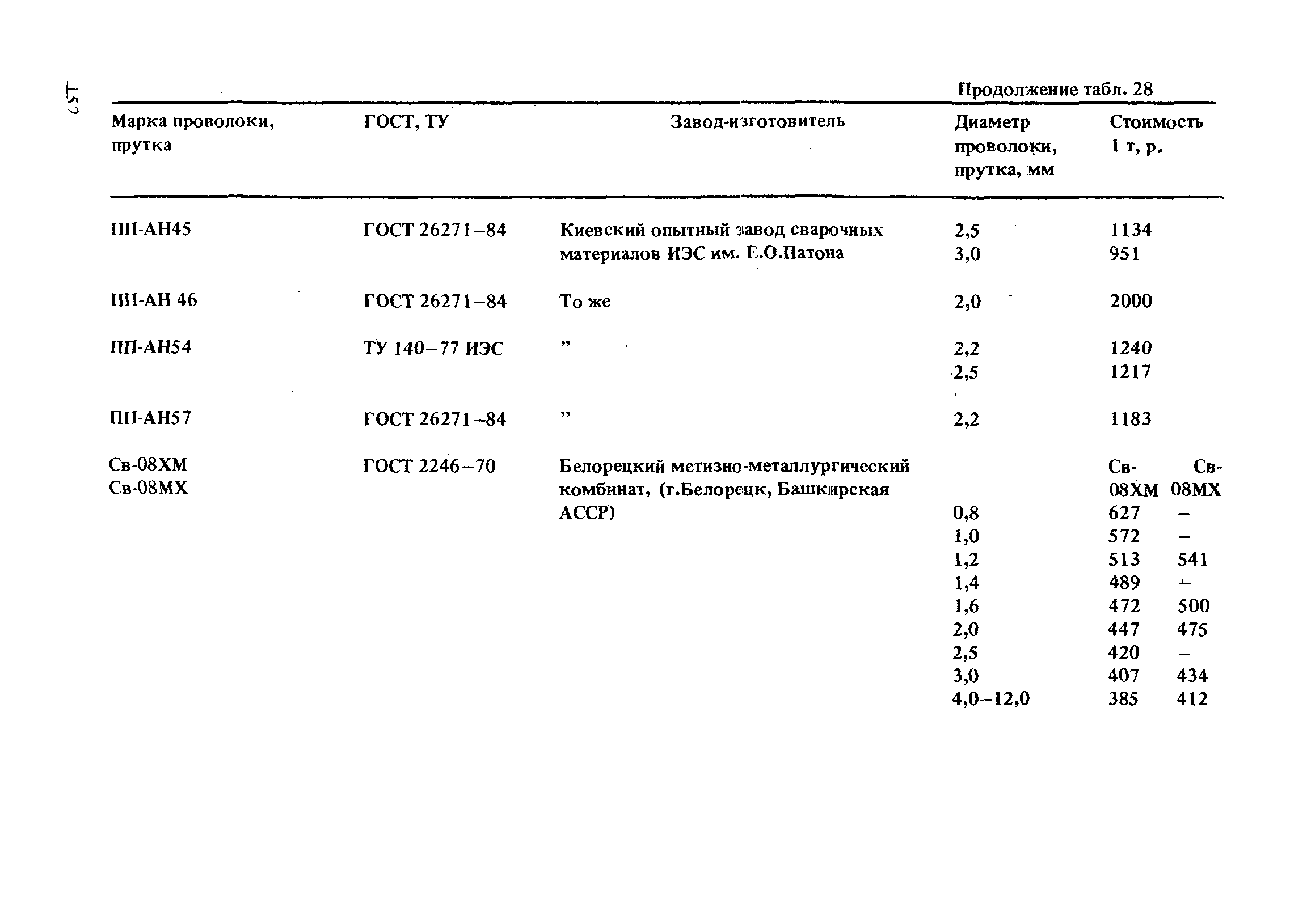 РД 31.52.21-88