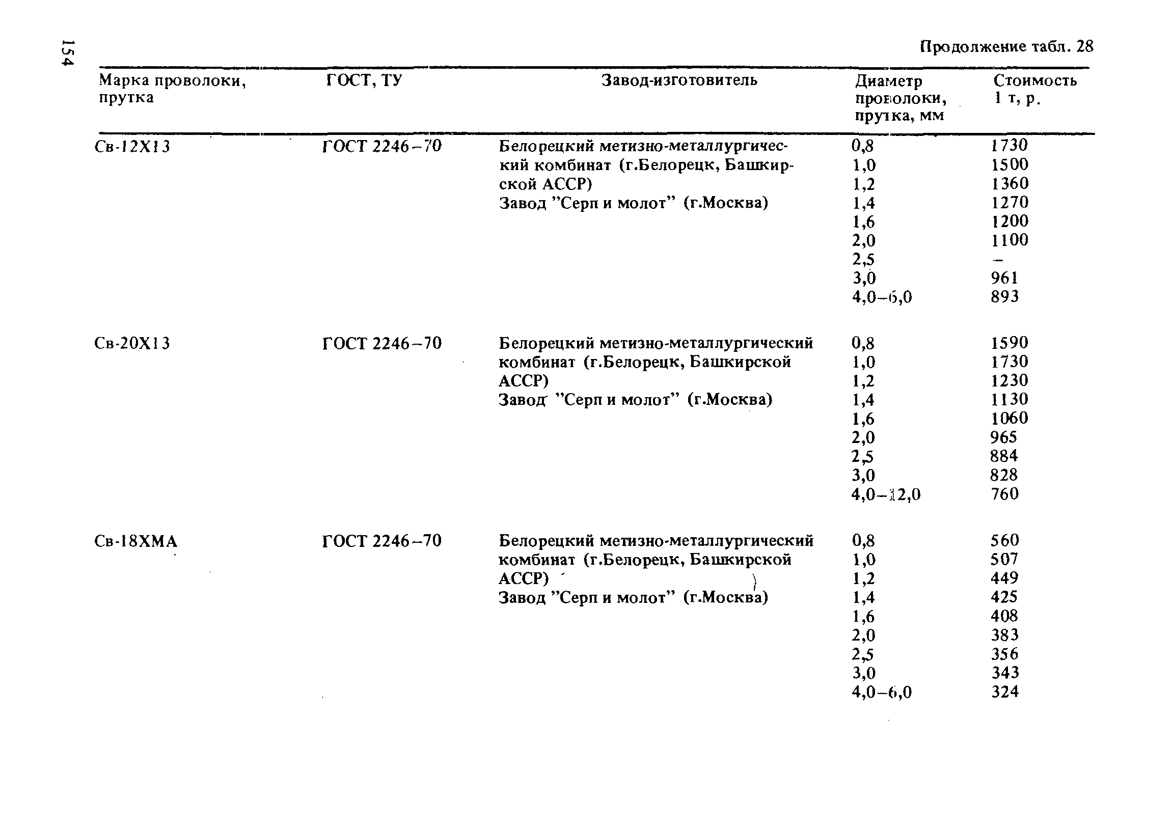 РД 31.52.21-88