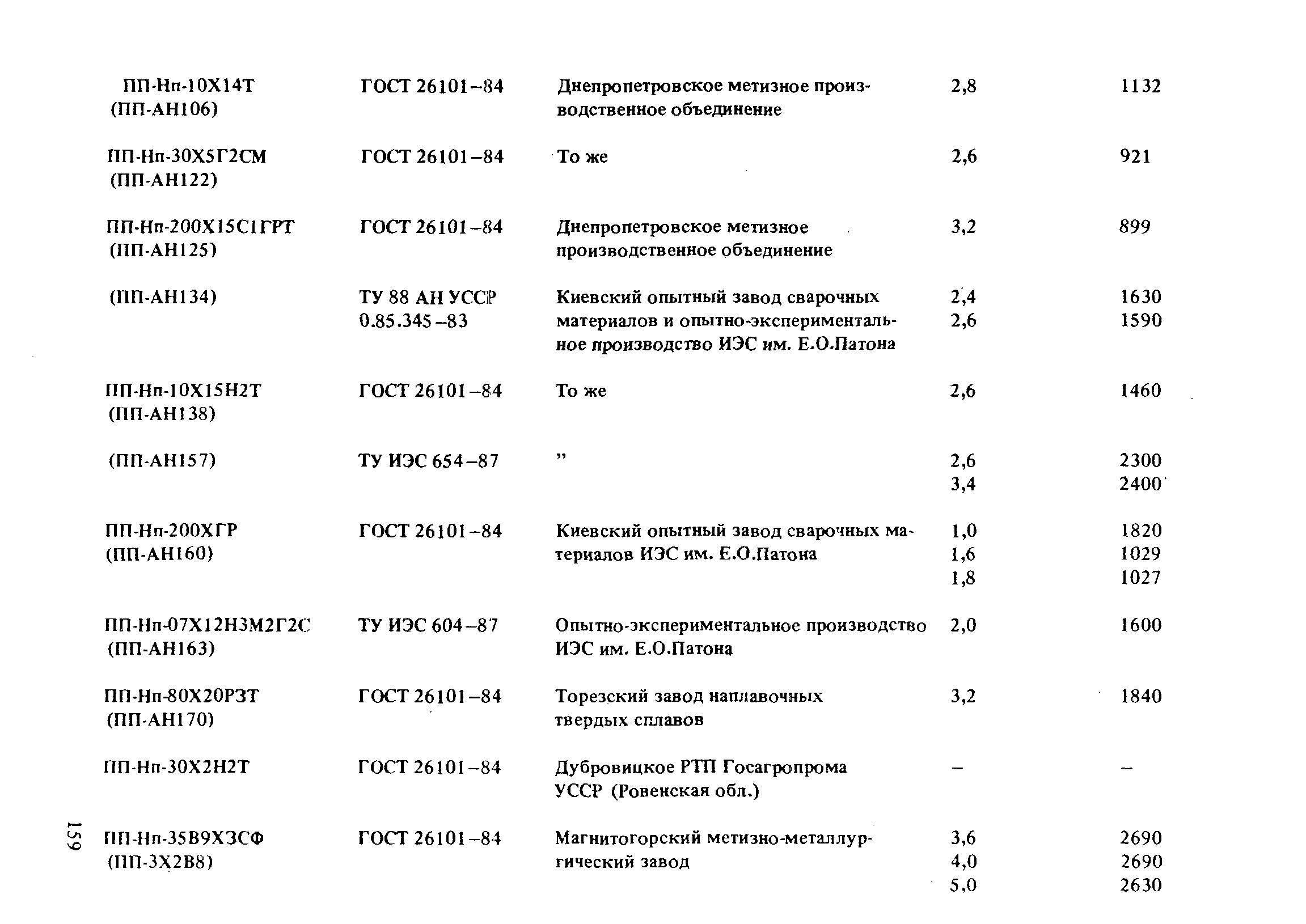 РД 31.52.21-88